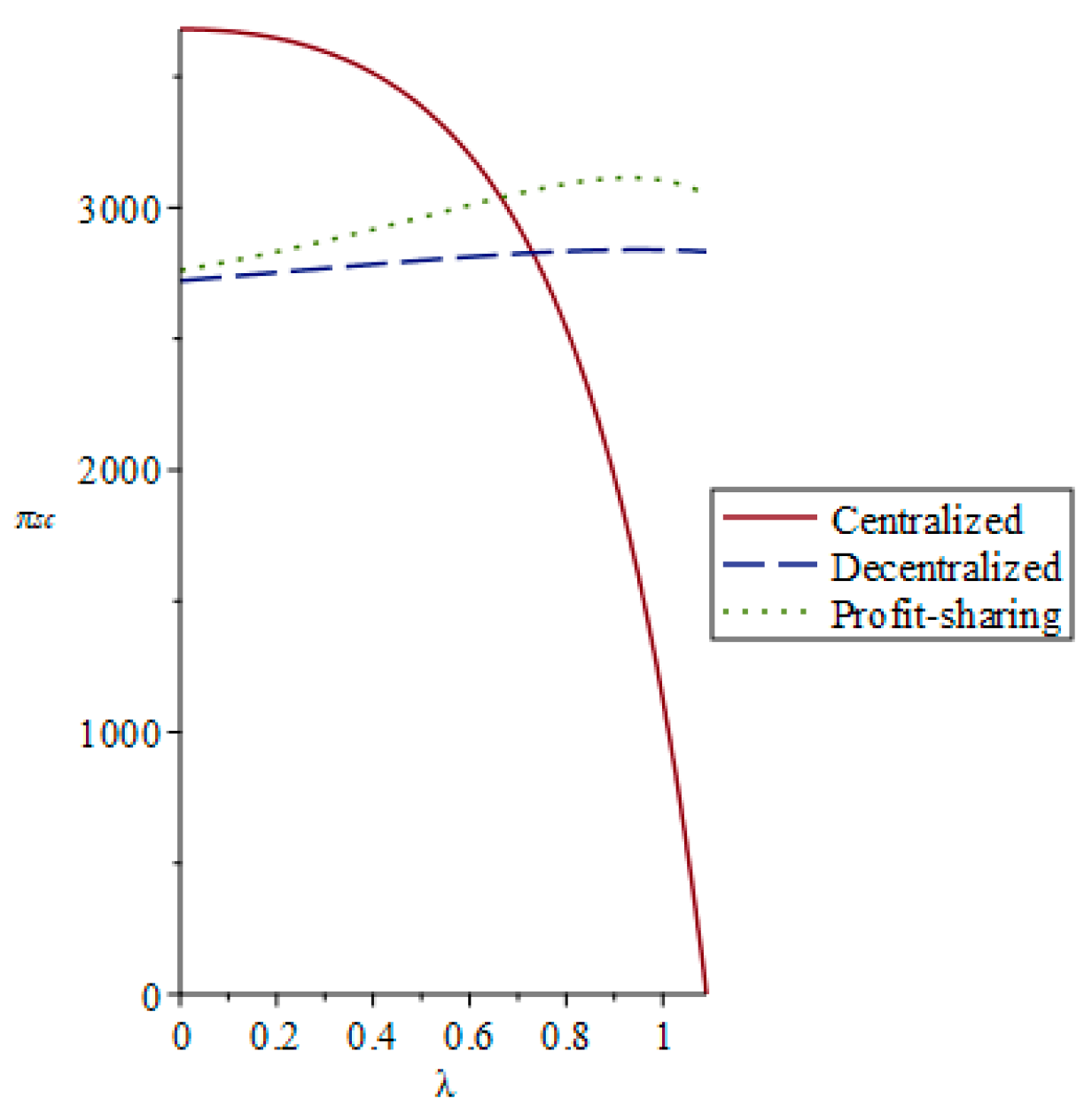 Sustainability 11 05911 g007 Sustainability 11 05911 g007