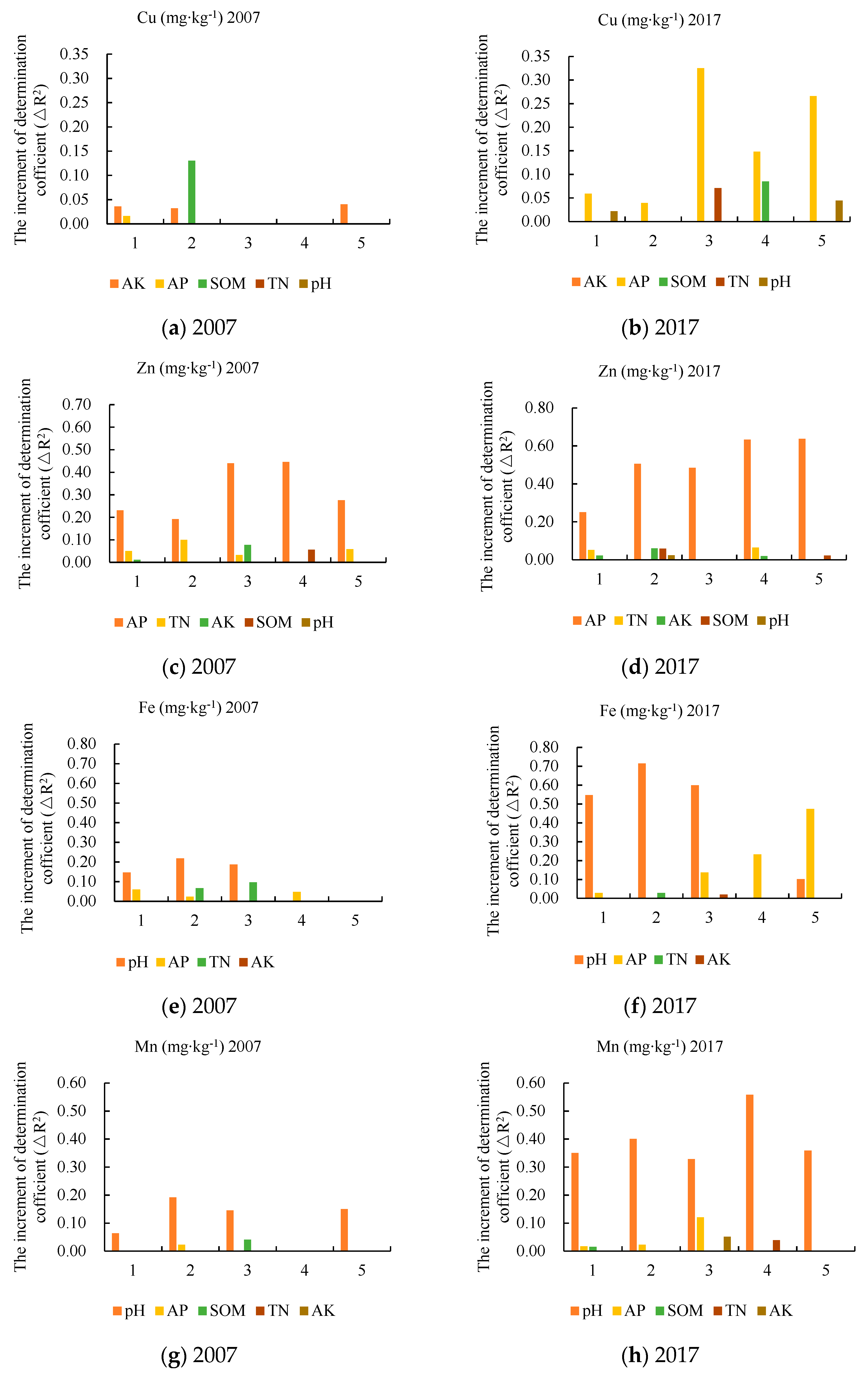 Sustainability 11 05912 g004