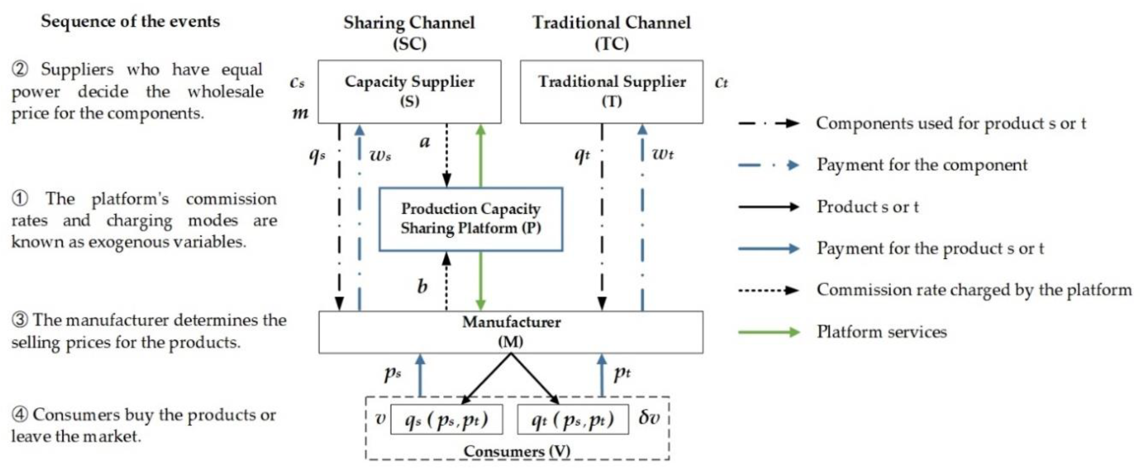 Sustainability 11 05913 g002
