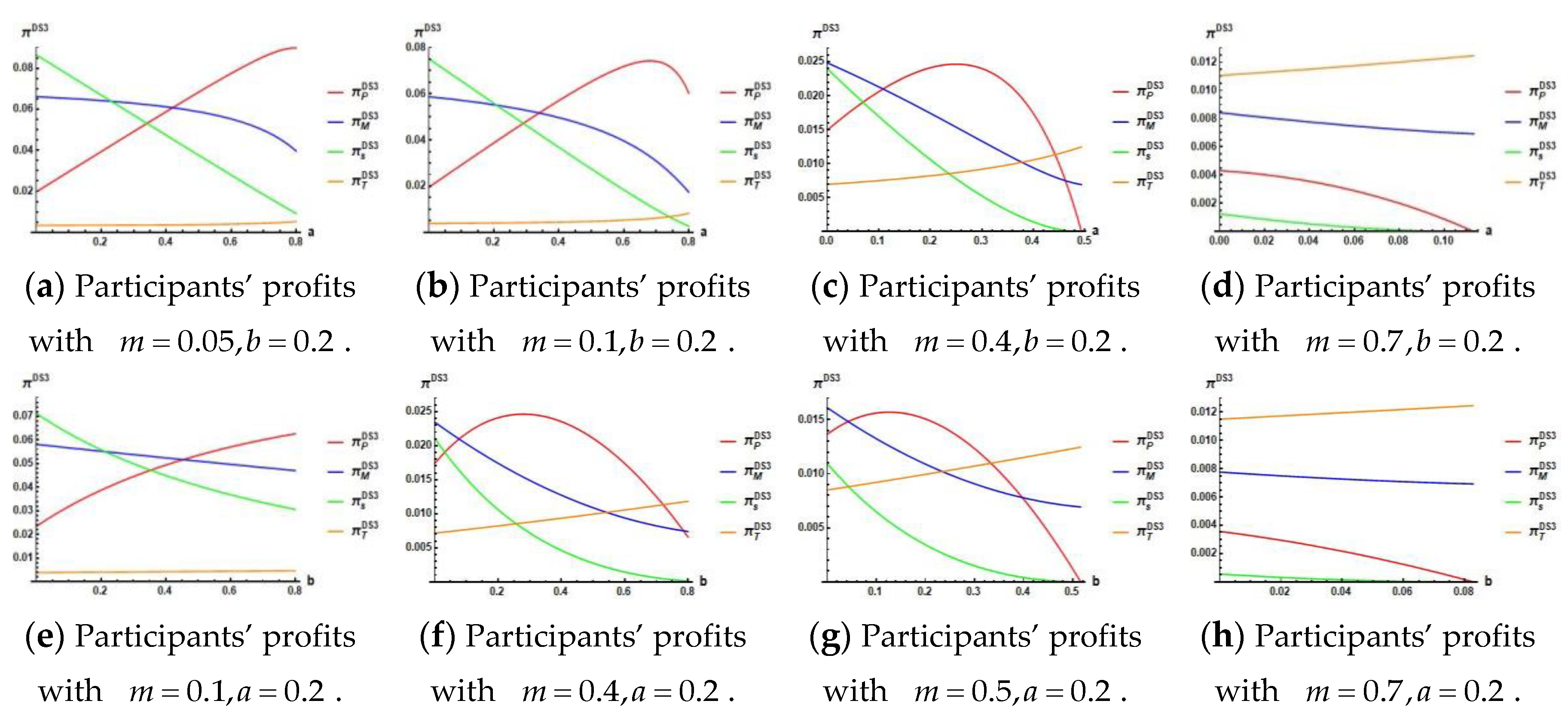 Sustainability 11 05913 g003
