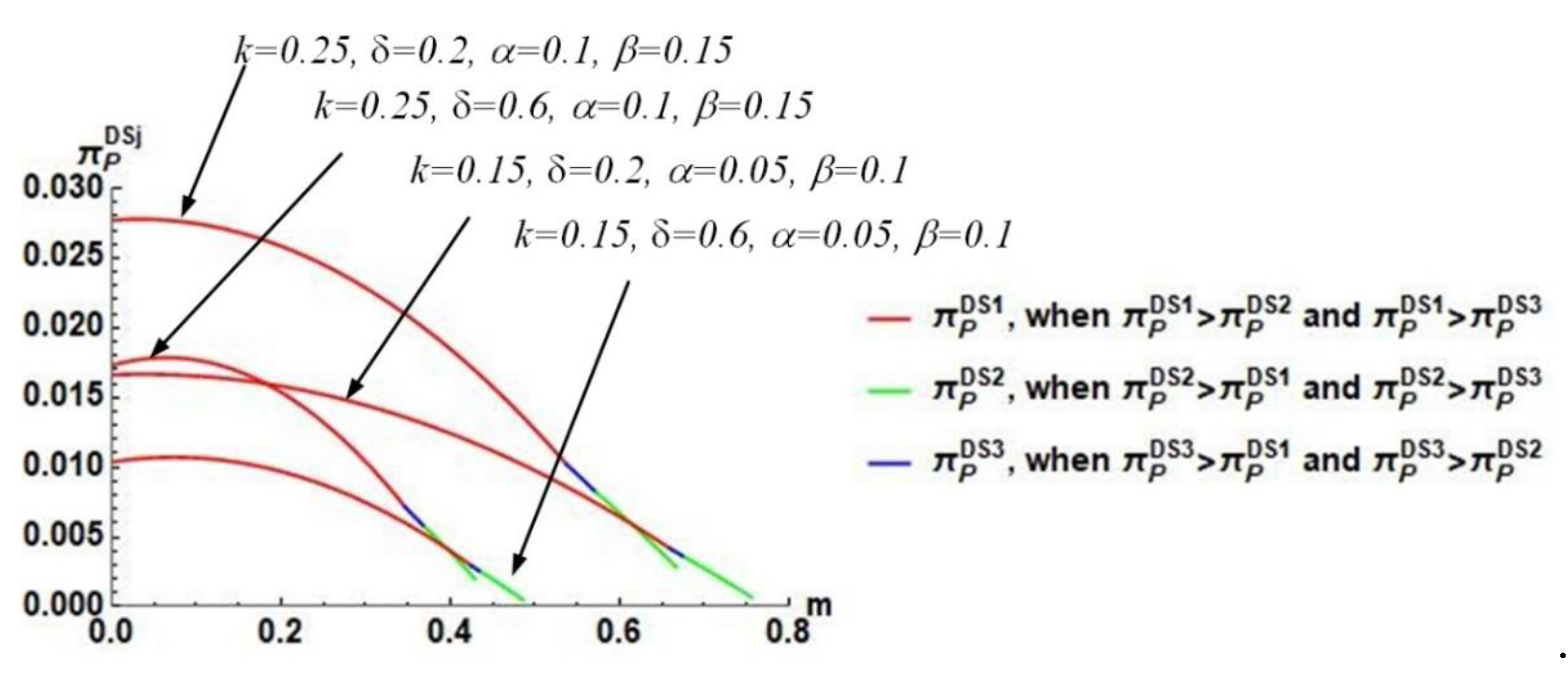 Sustainability 11 05913 g004