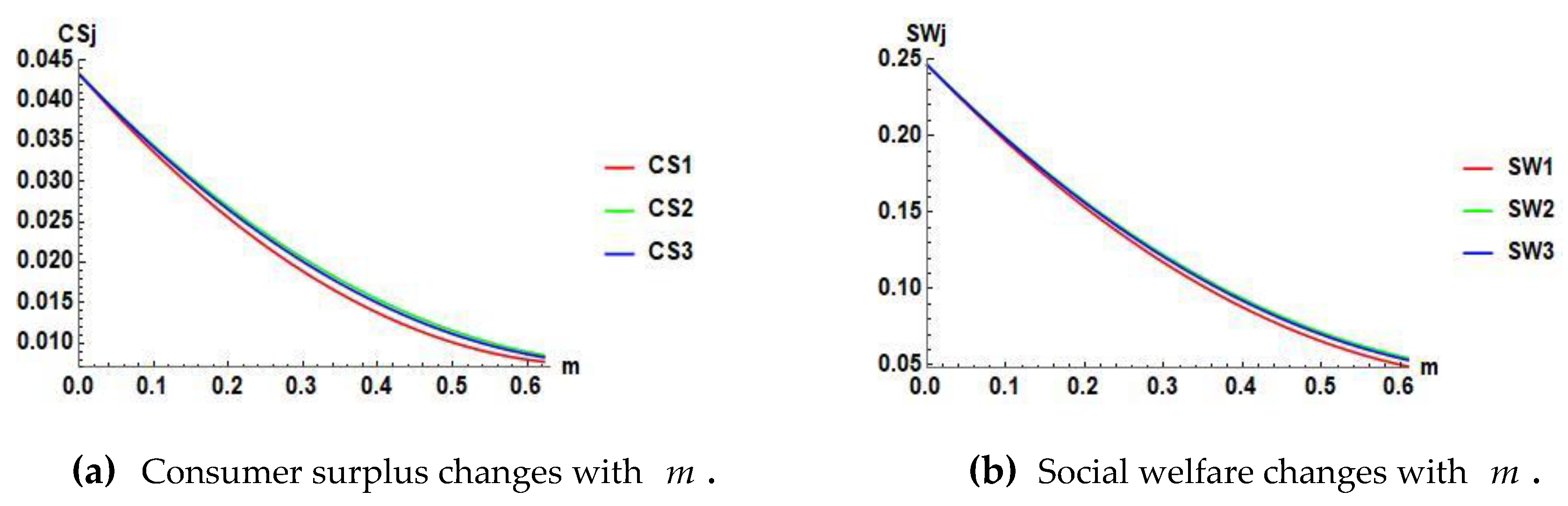 Sustainability 11 05913 g005