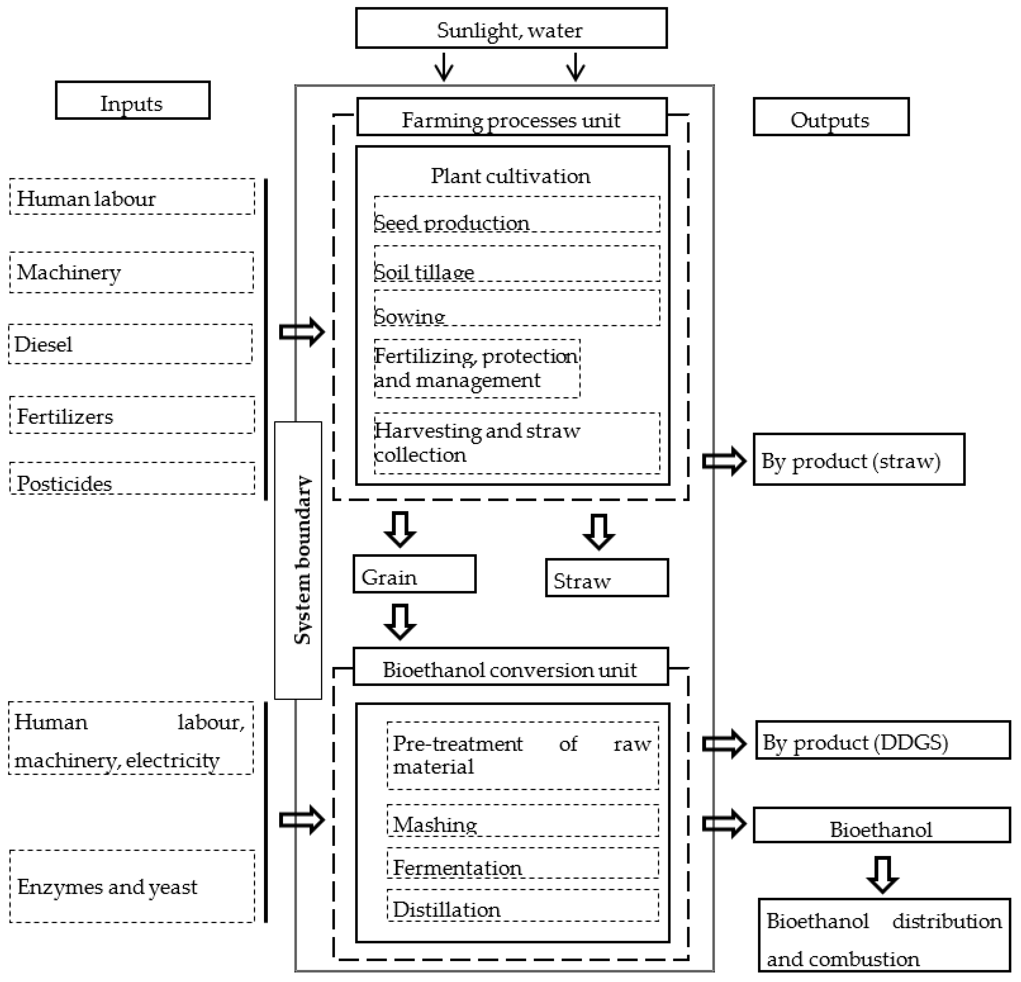 Sustainability 11 05915 g001
