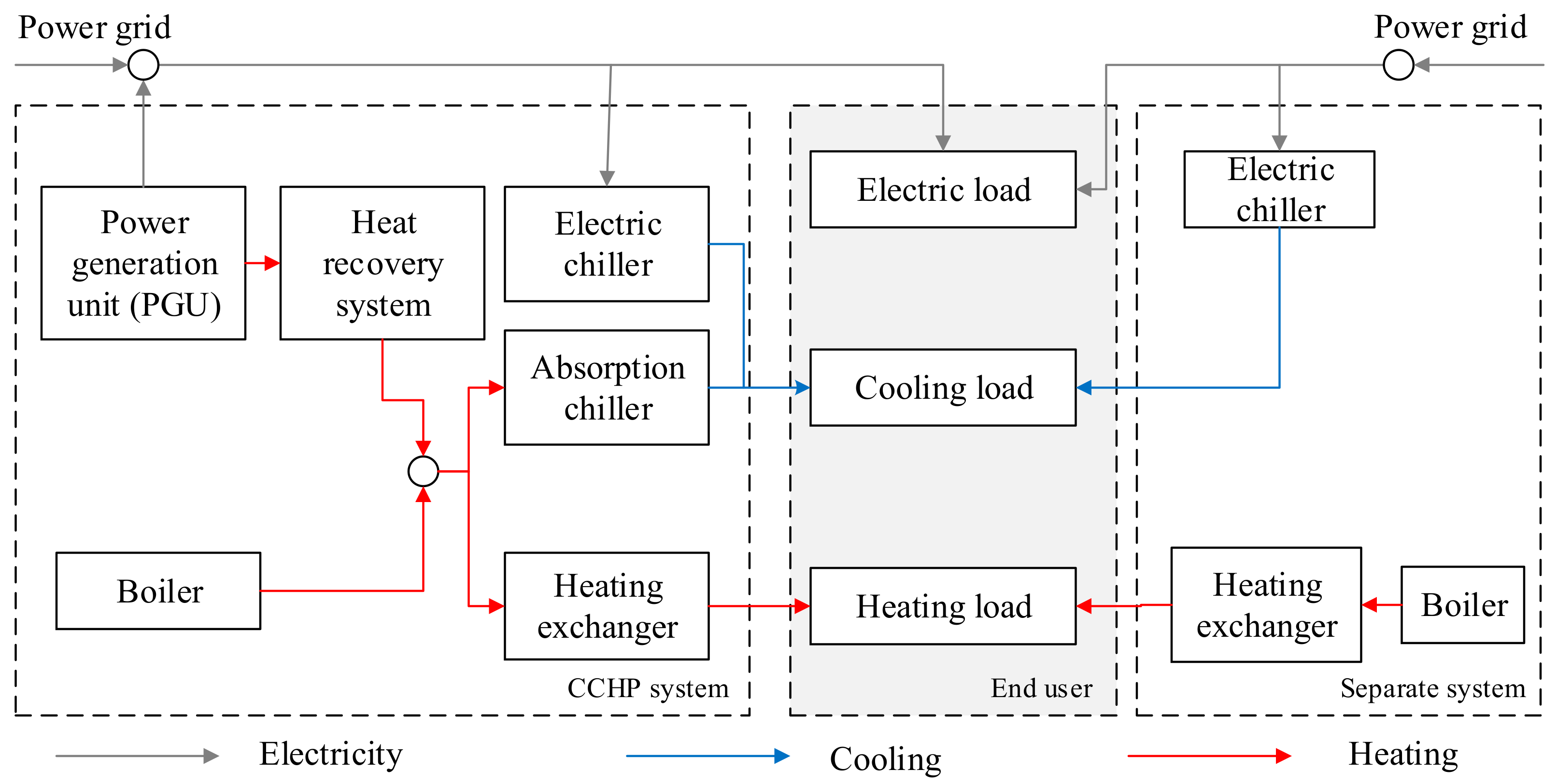 Sustainability 11 05917 g001