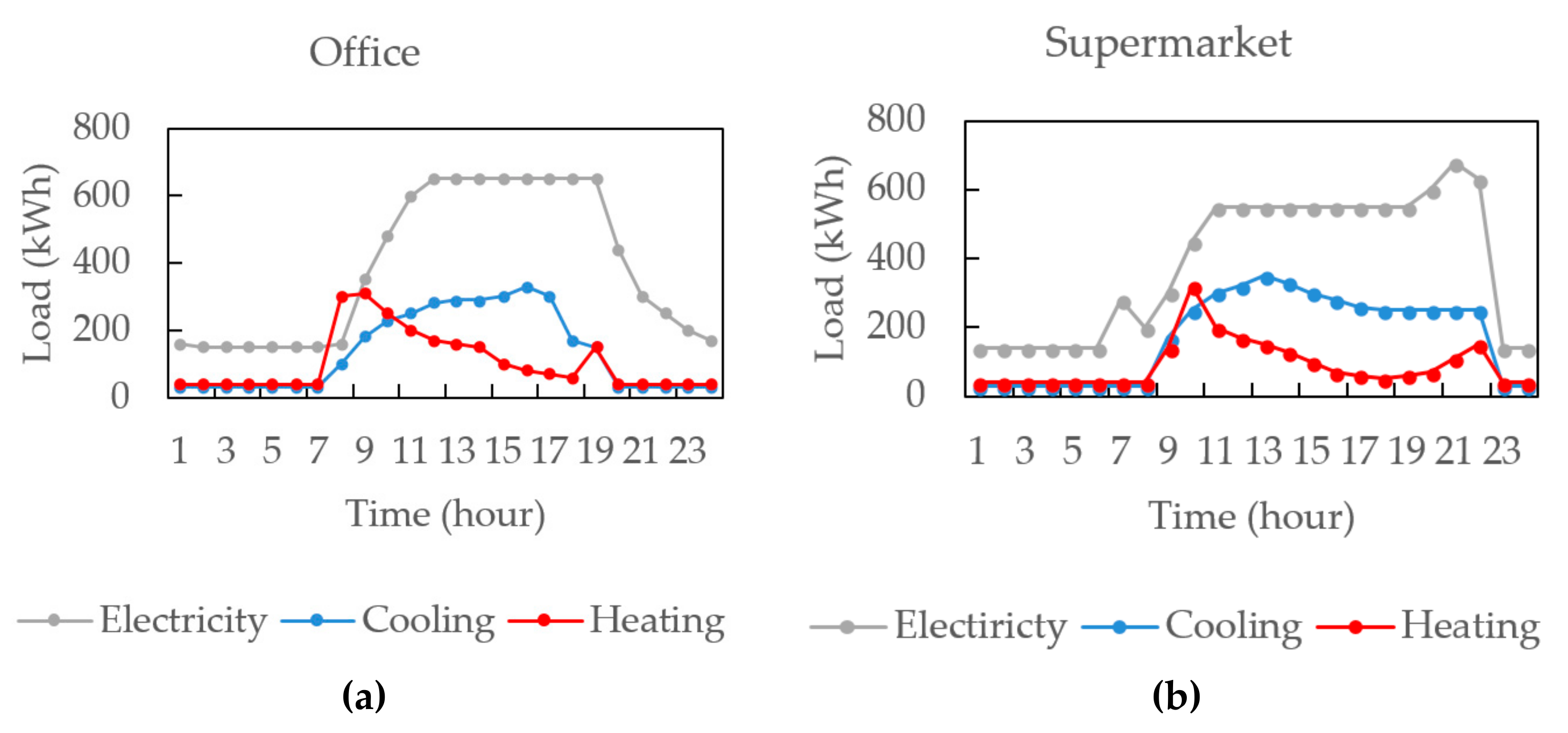 Sustainability 11 05917 g003a