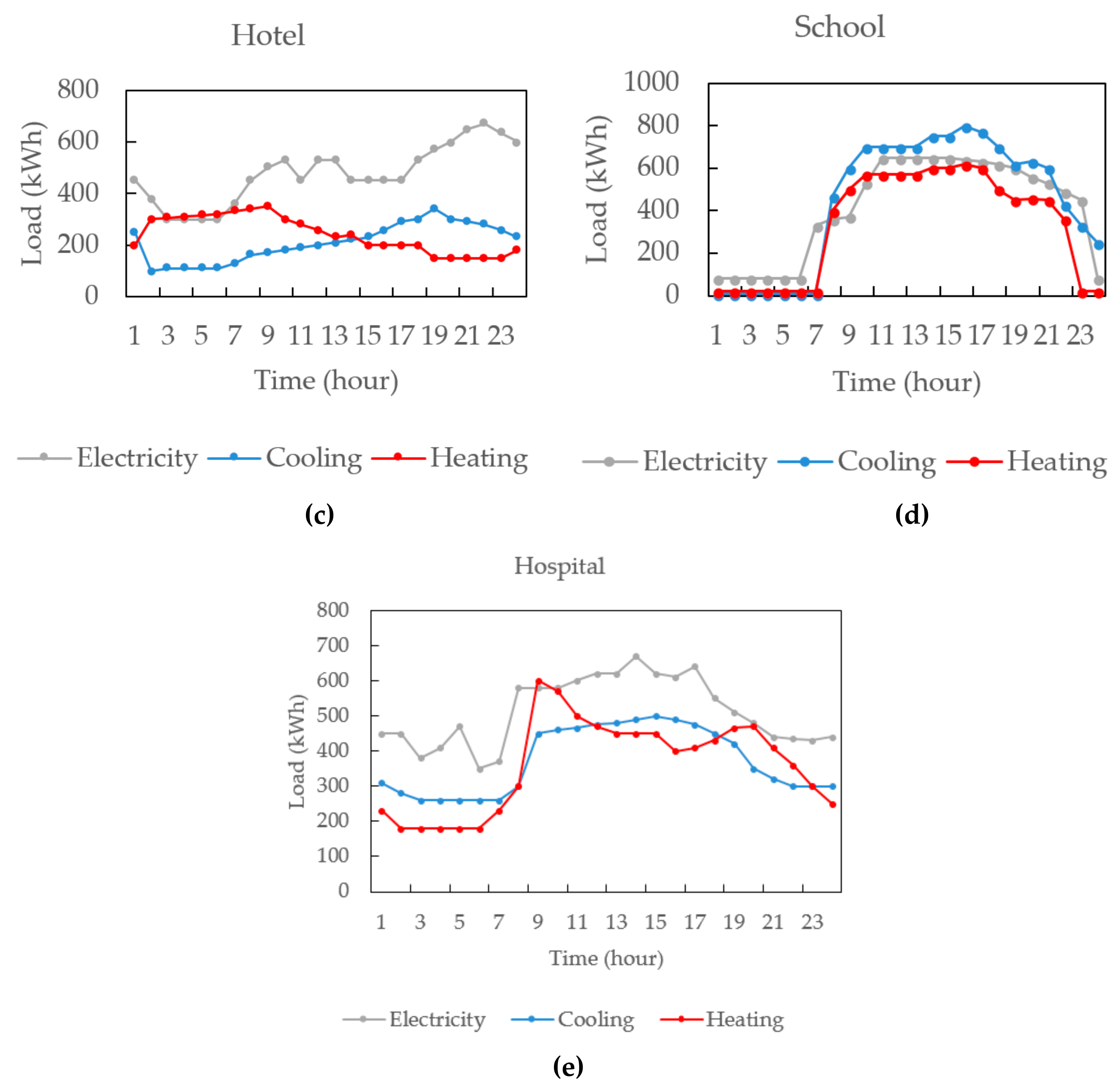 Sustainability 11 05917 g003b