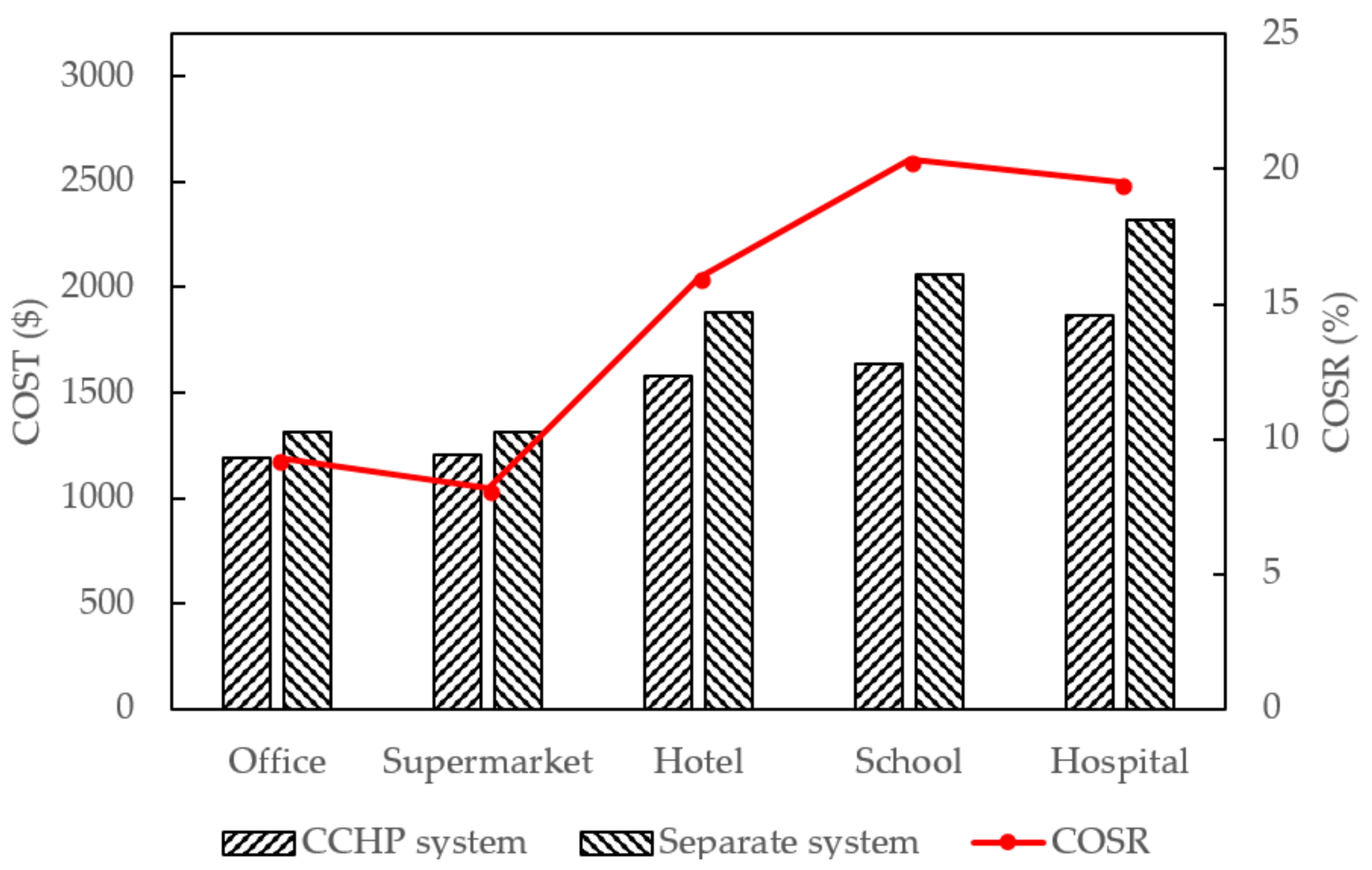 Sustainability 11 05917 g004