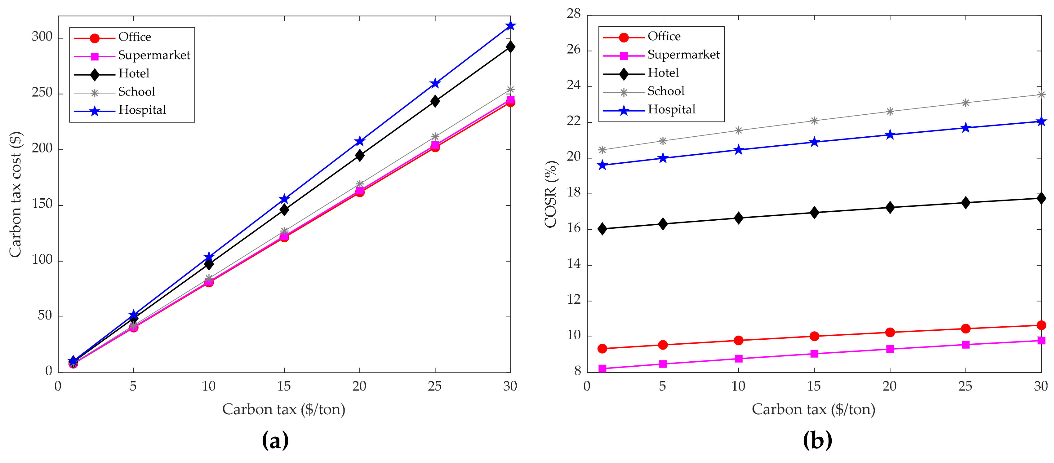 Sustainability 11 05917 g005