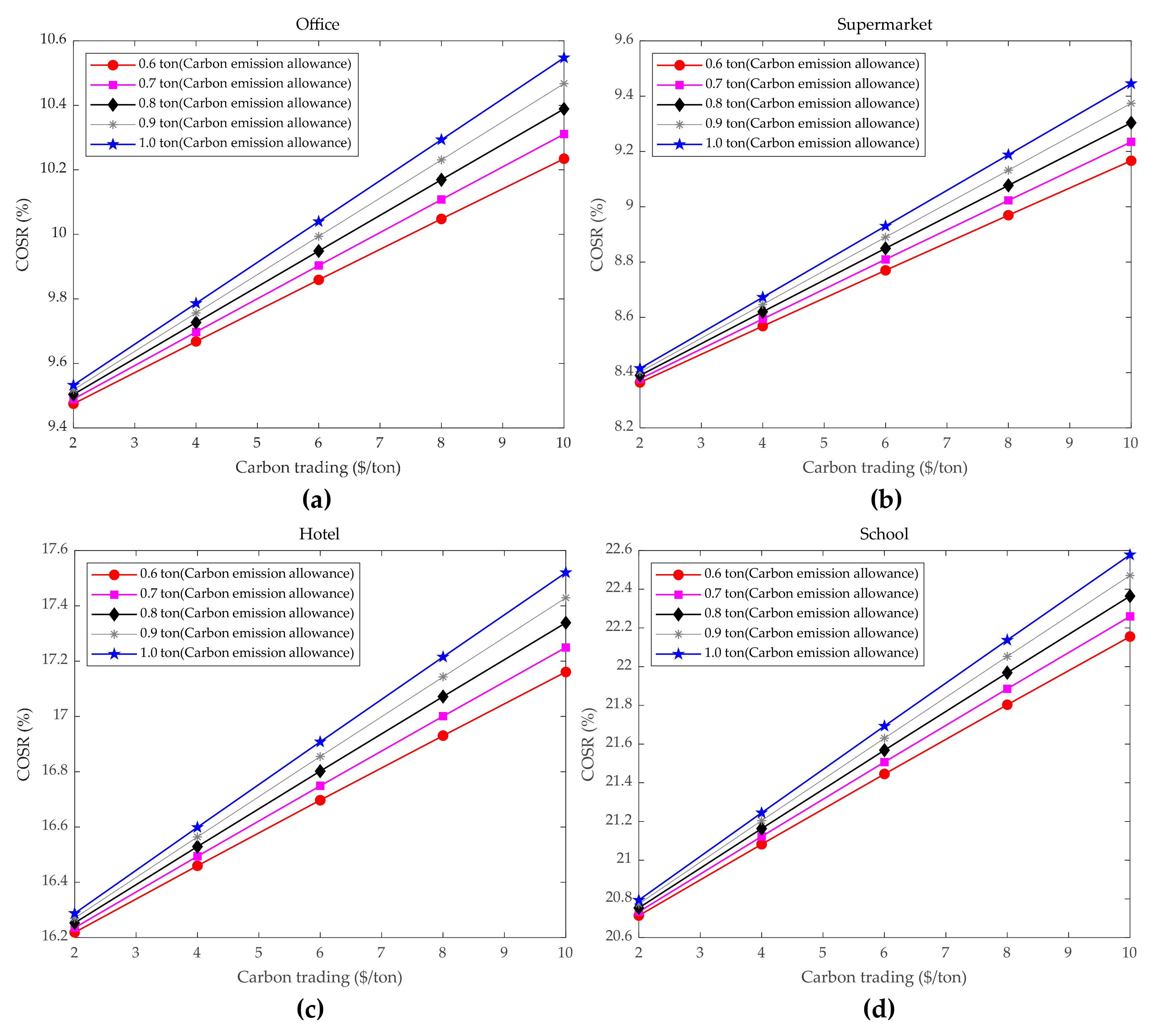 Sustainability 11 05917 g006a