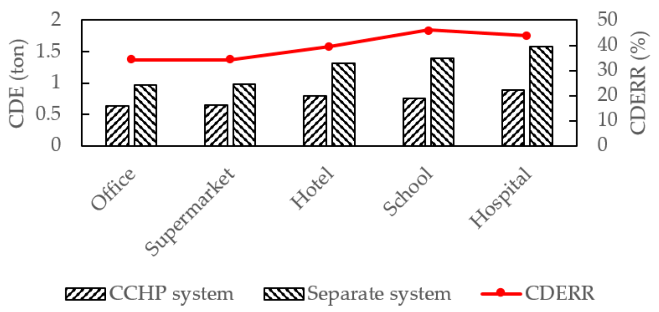 Sustainability 11 05917 g007