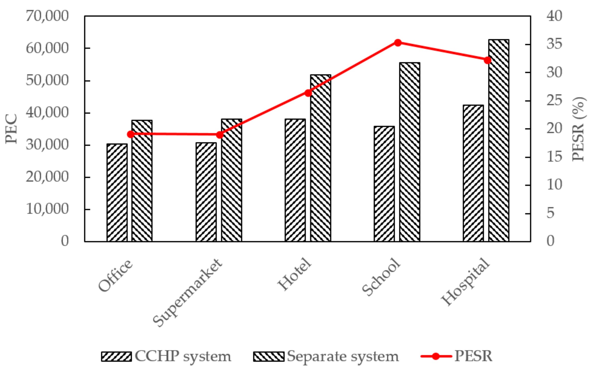 Sustainability 11 05917 g008