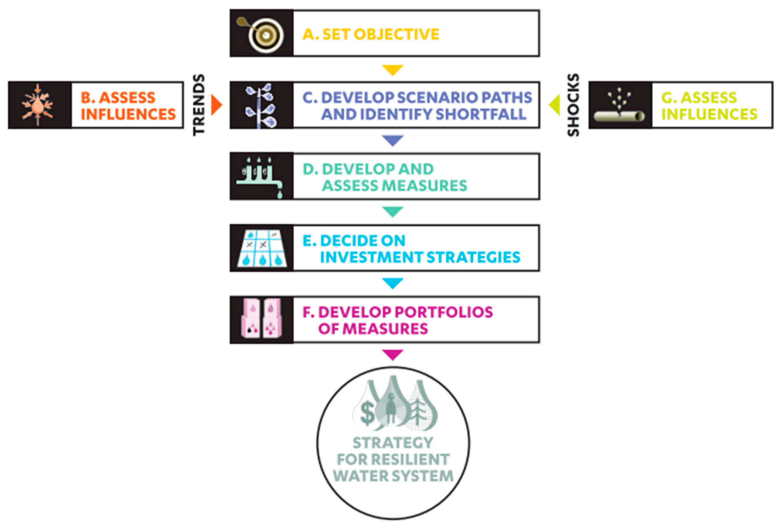 Sustainability 11 05918 g002