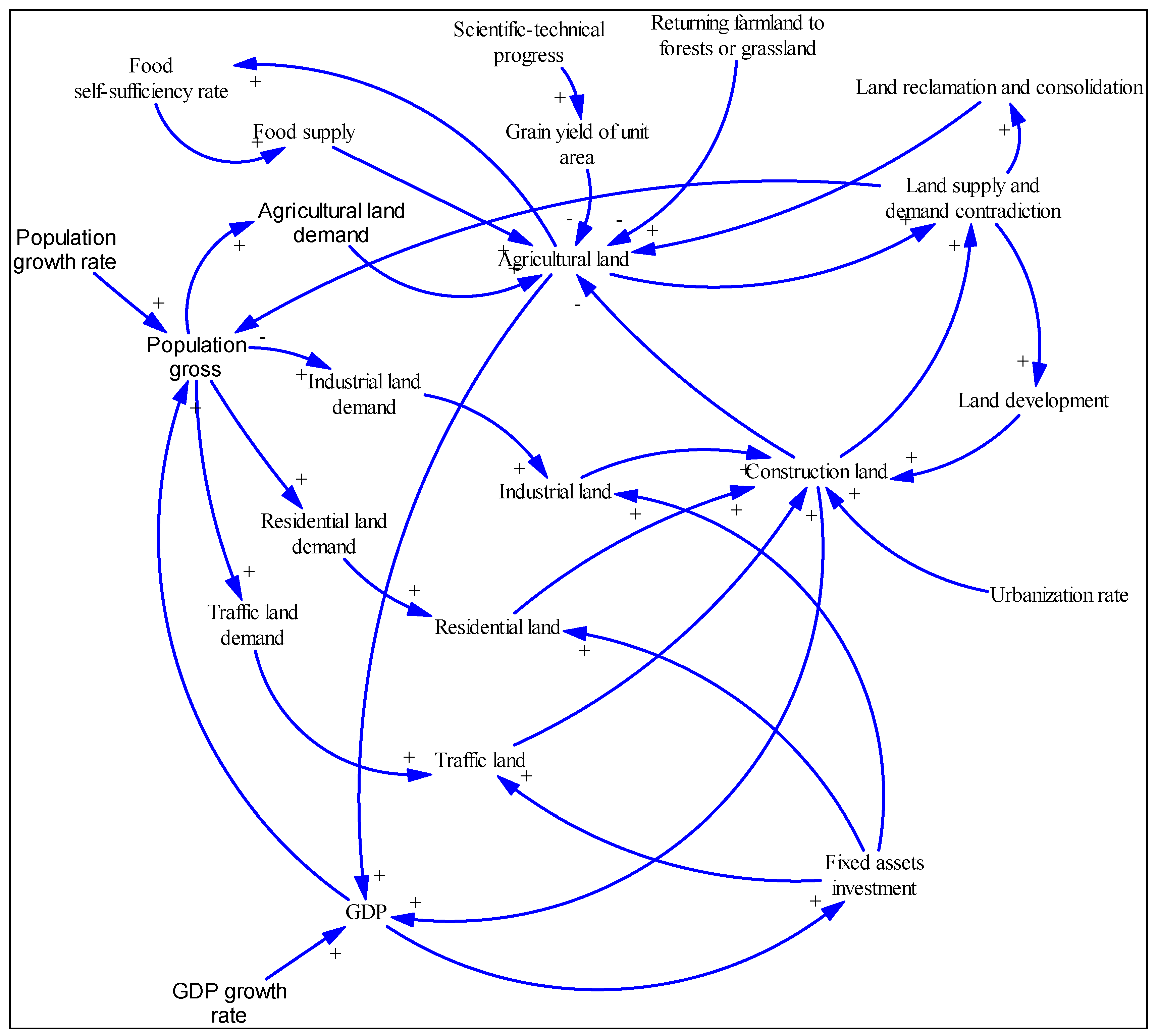 Sustainability 11 05919 g003