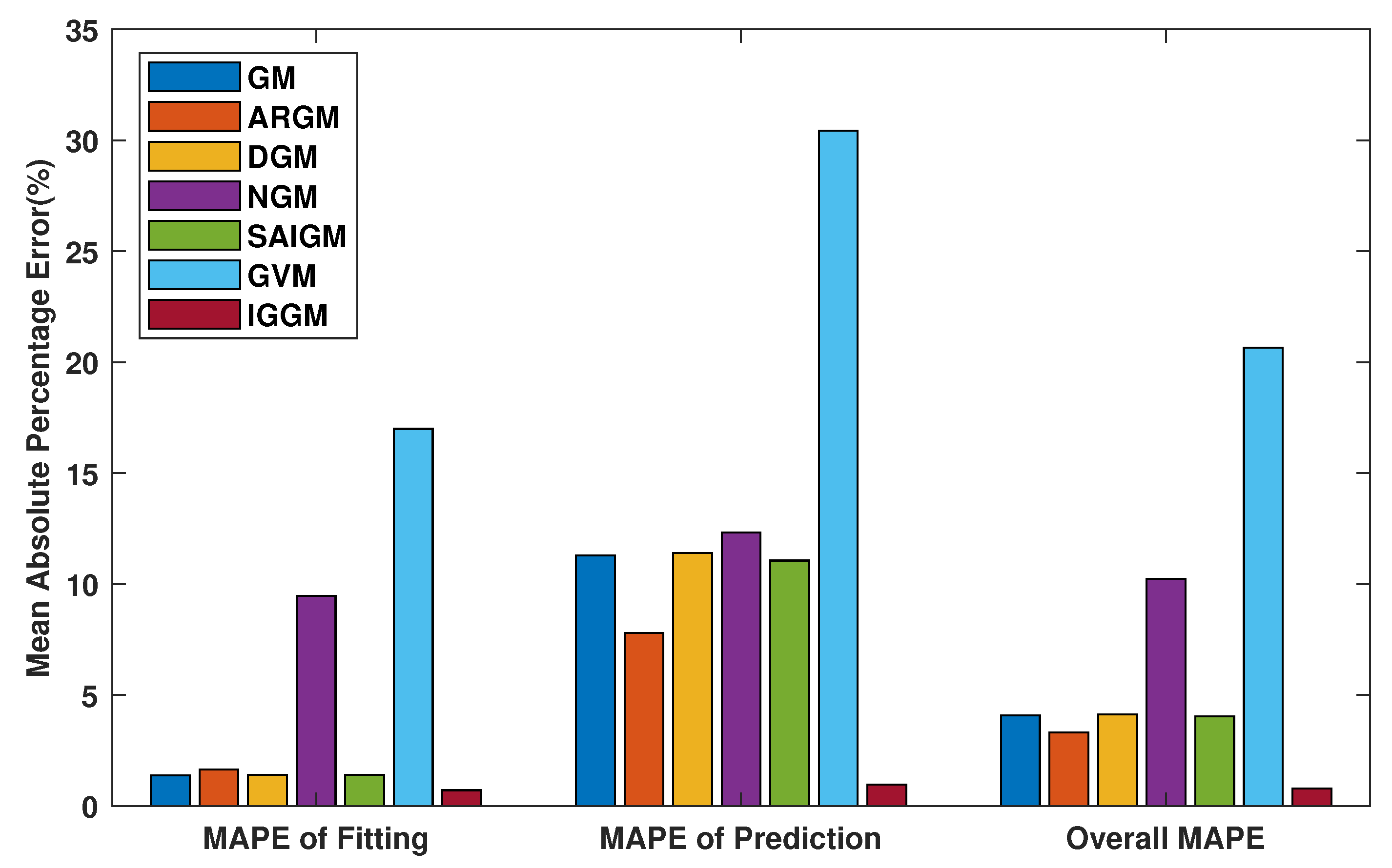 Sustainability 11 05921 g004
