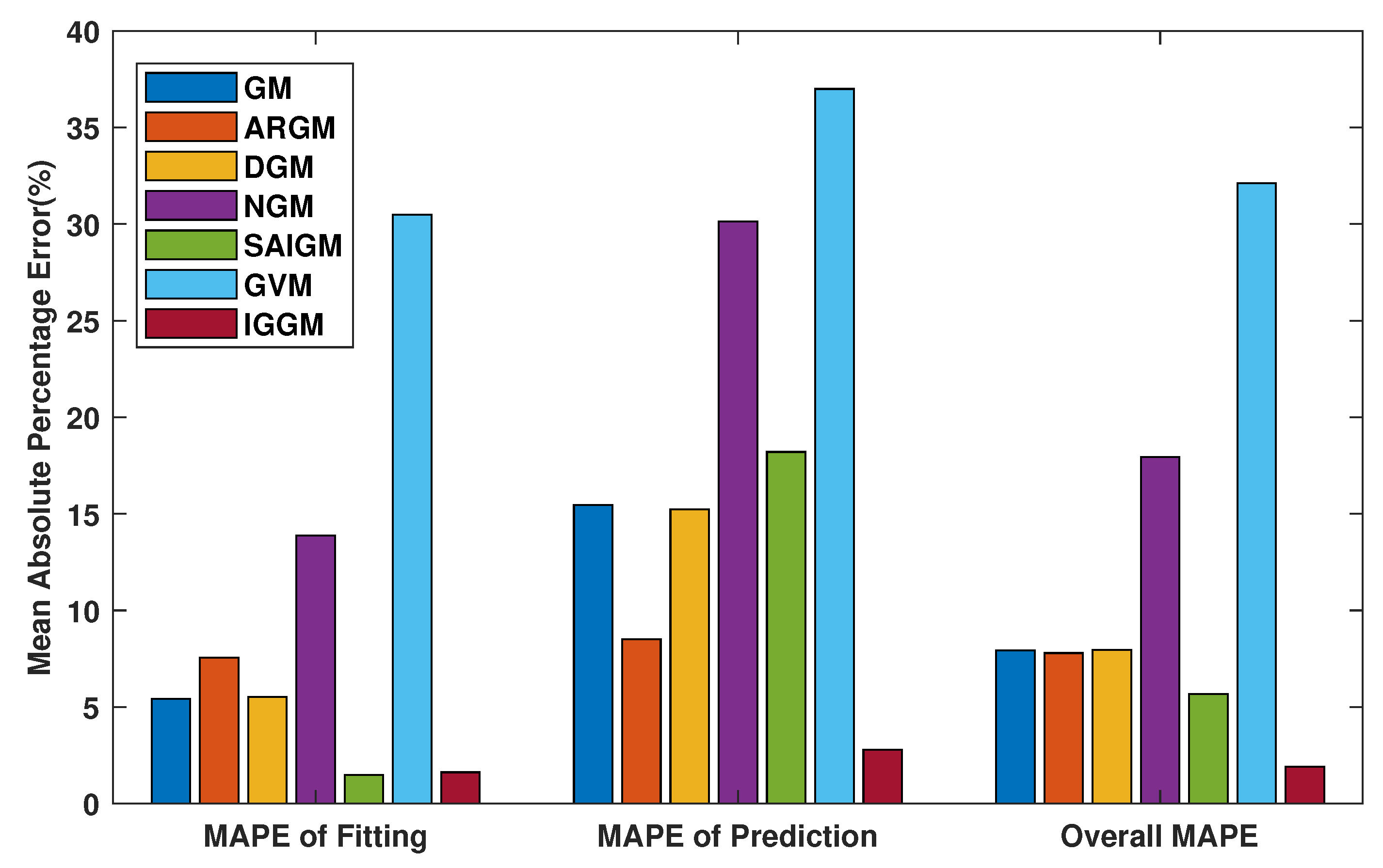 Sustainability 11 05921 g005