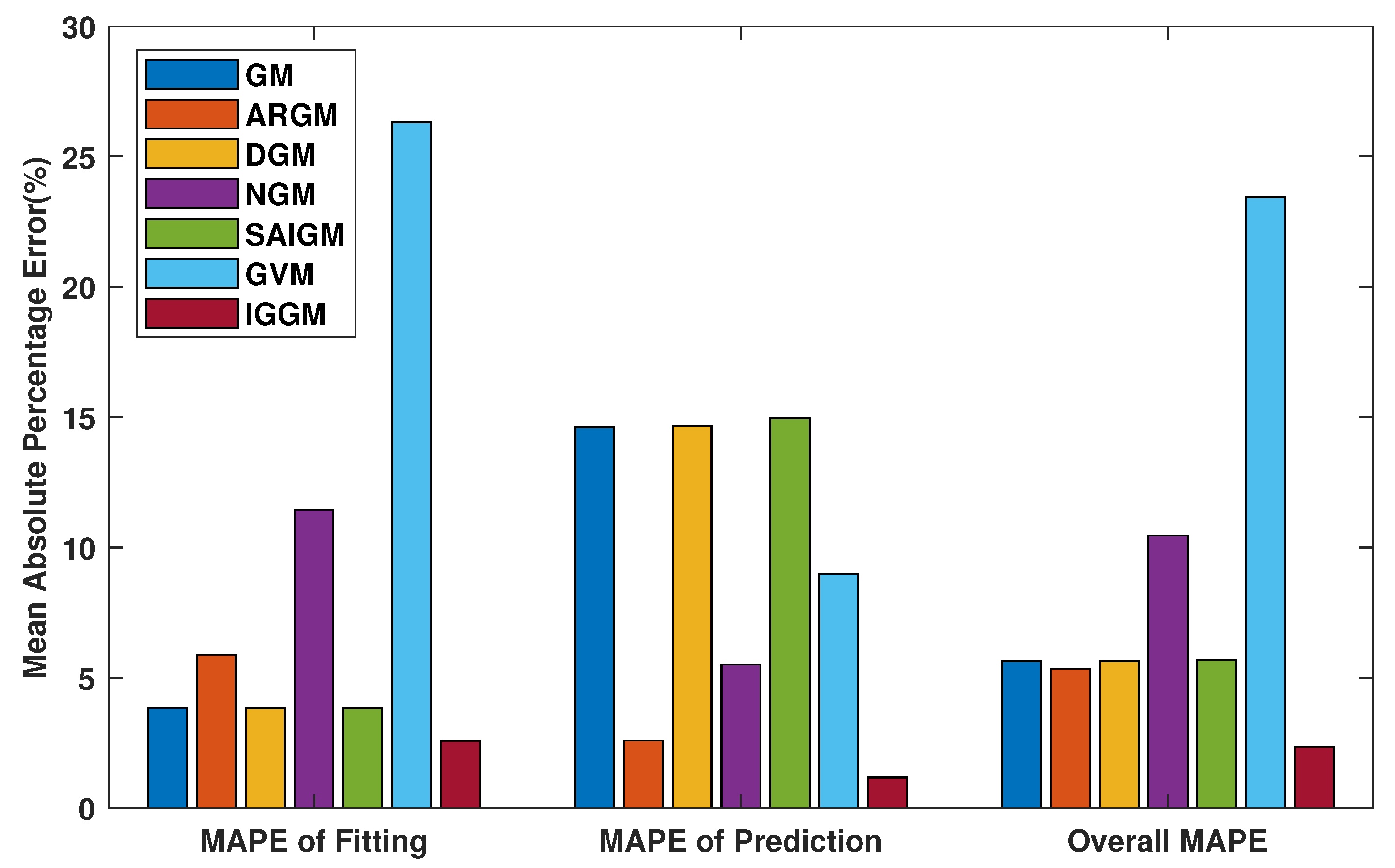 Sustainability 11 05921 g006