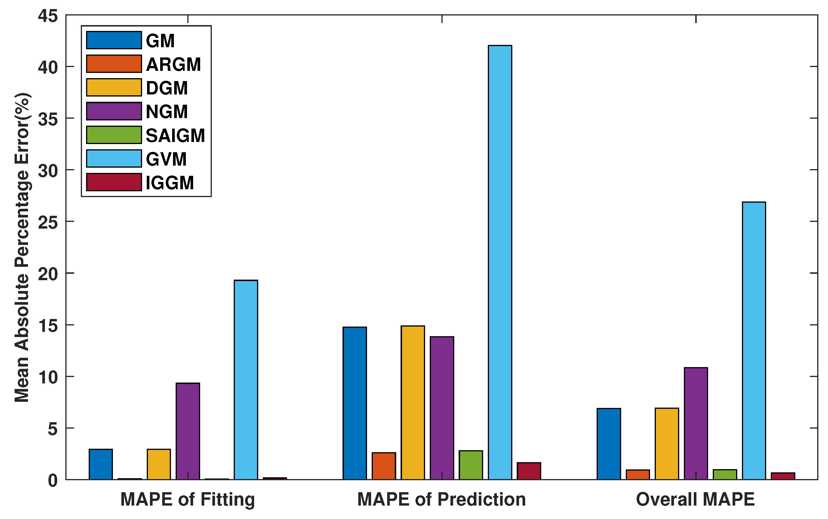 Sustainability 11 05921 g007
