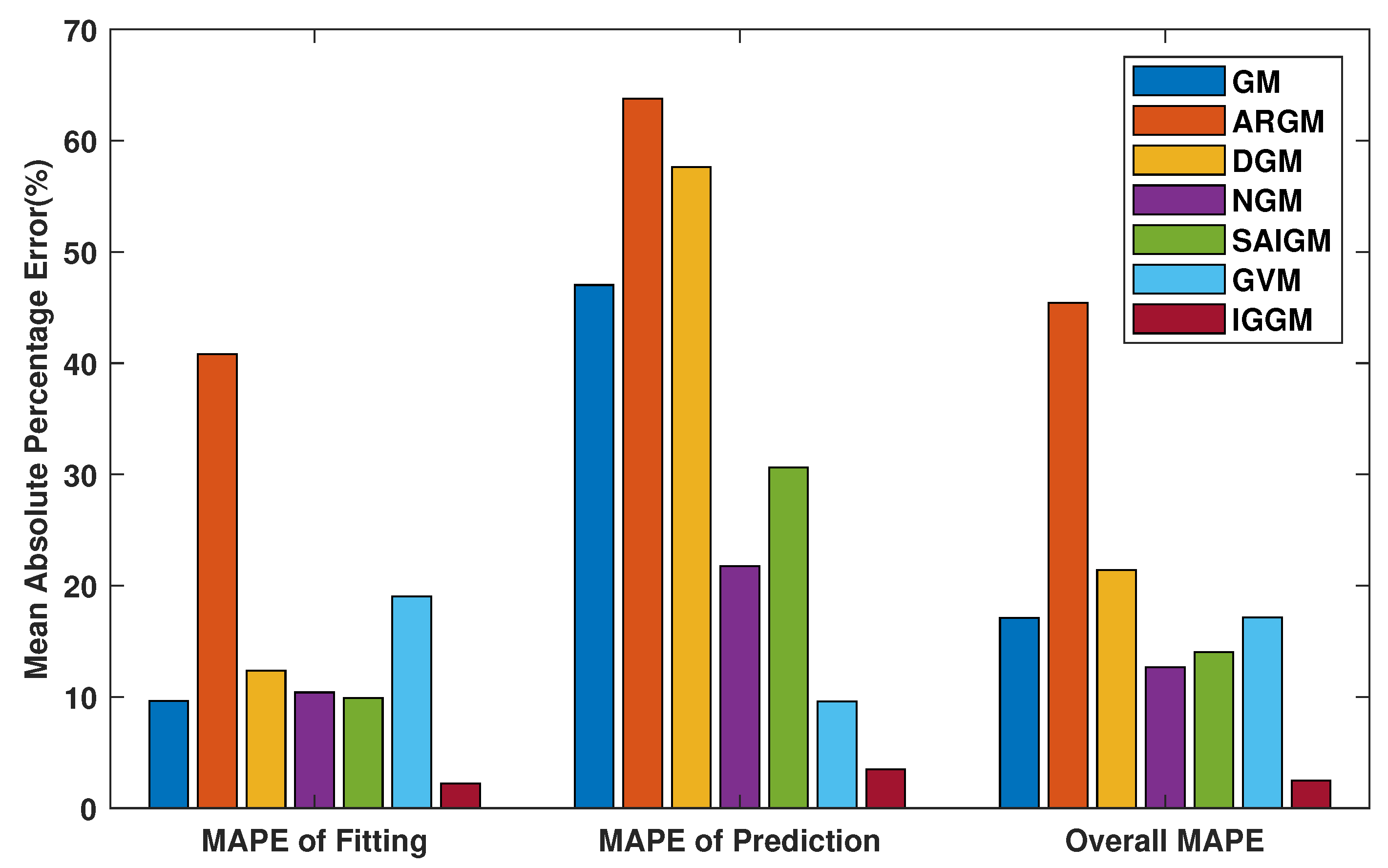 Sustainability 11 05921 g008