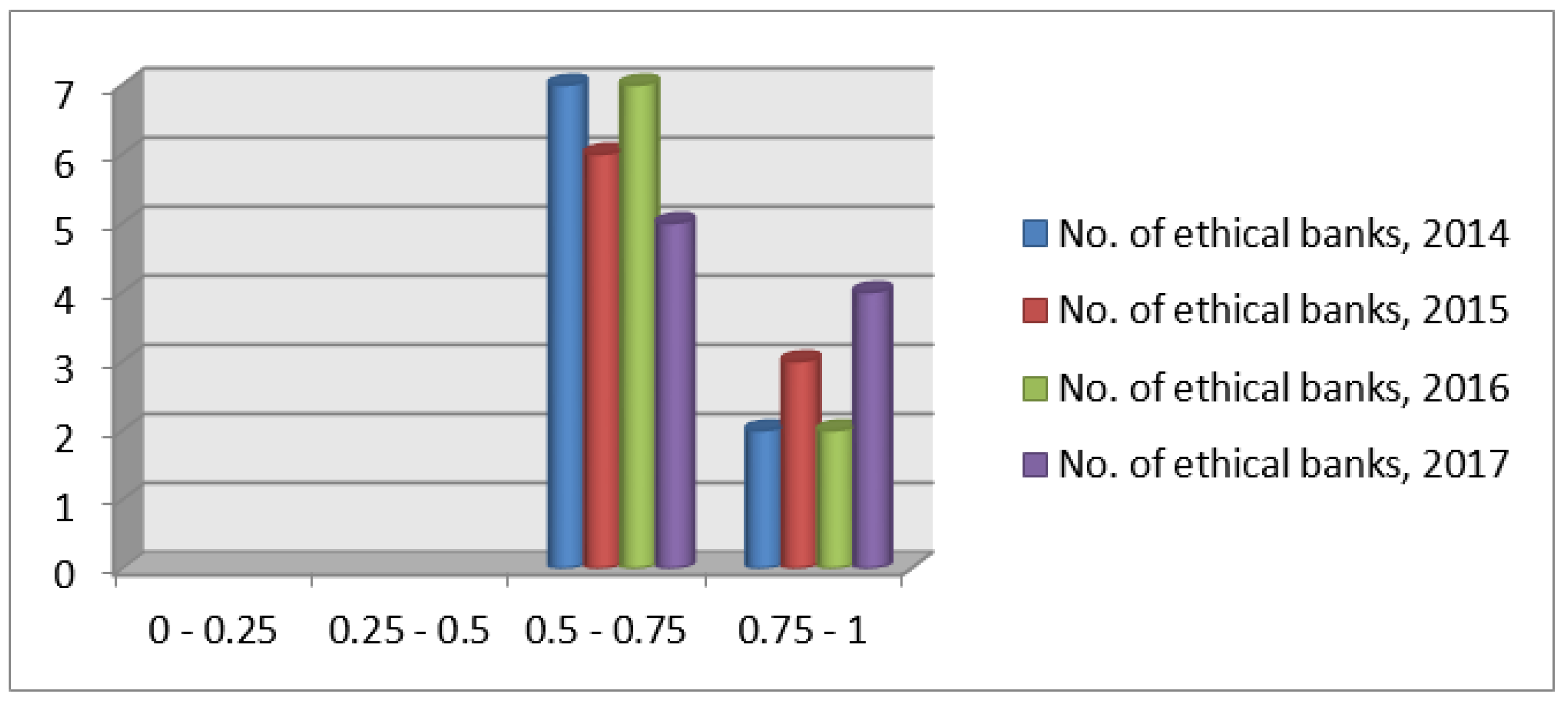 Sustainability 11 05922 g001