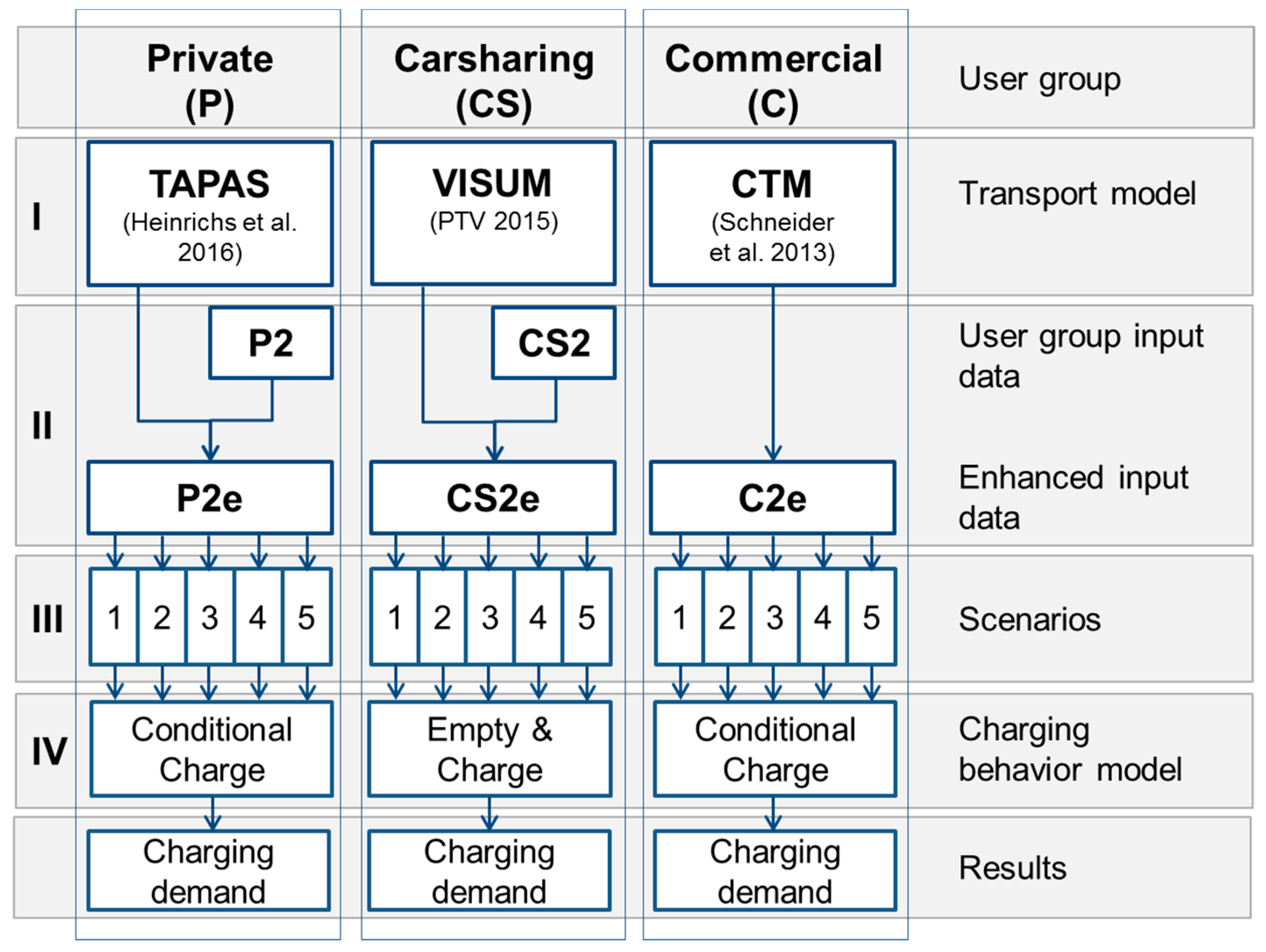 Sustainability 11 05925 g001 Sustainability 11 05925 g001