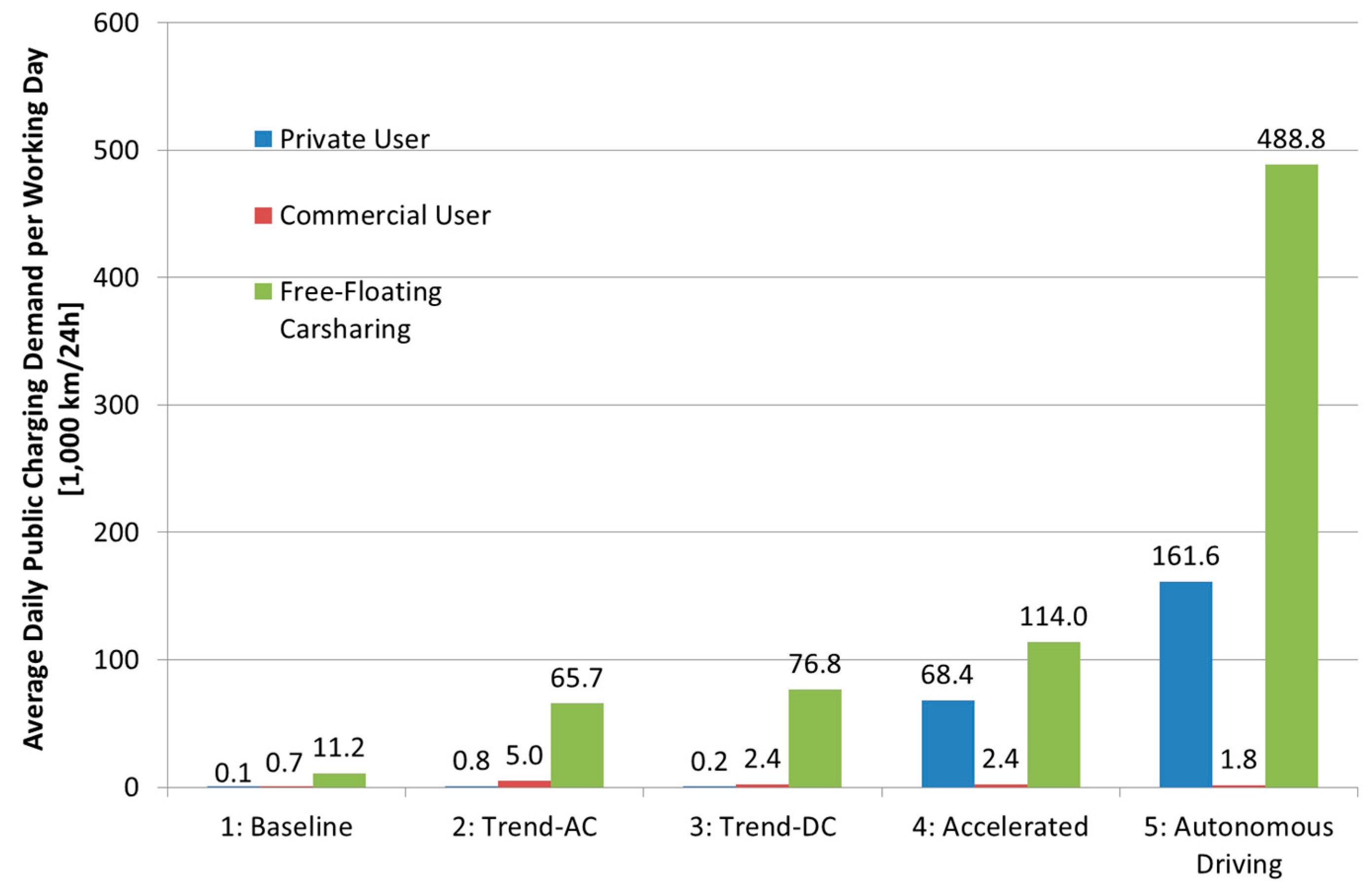 Sustainability 11 05925 g004 Sustainability 11 05925 g004