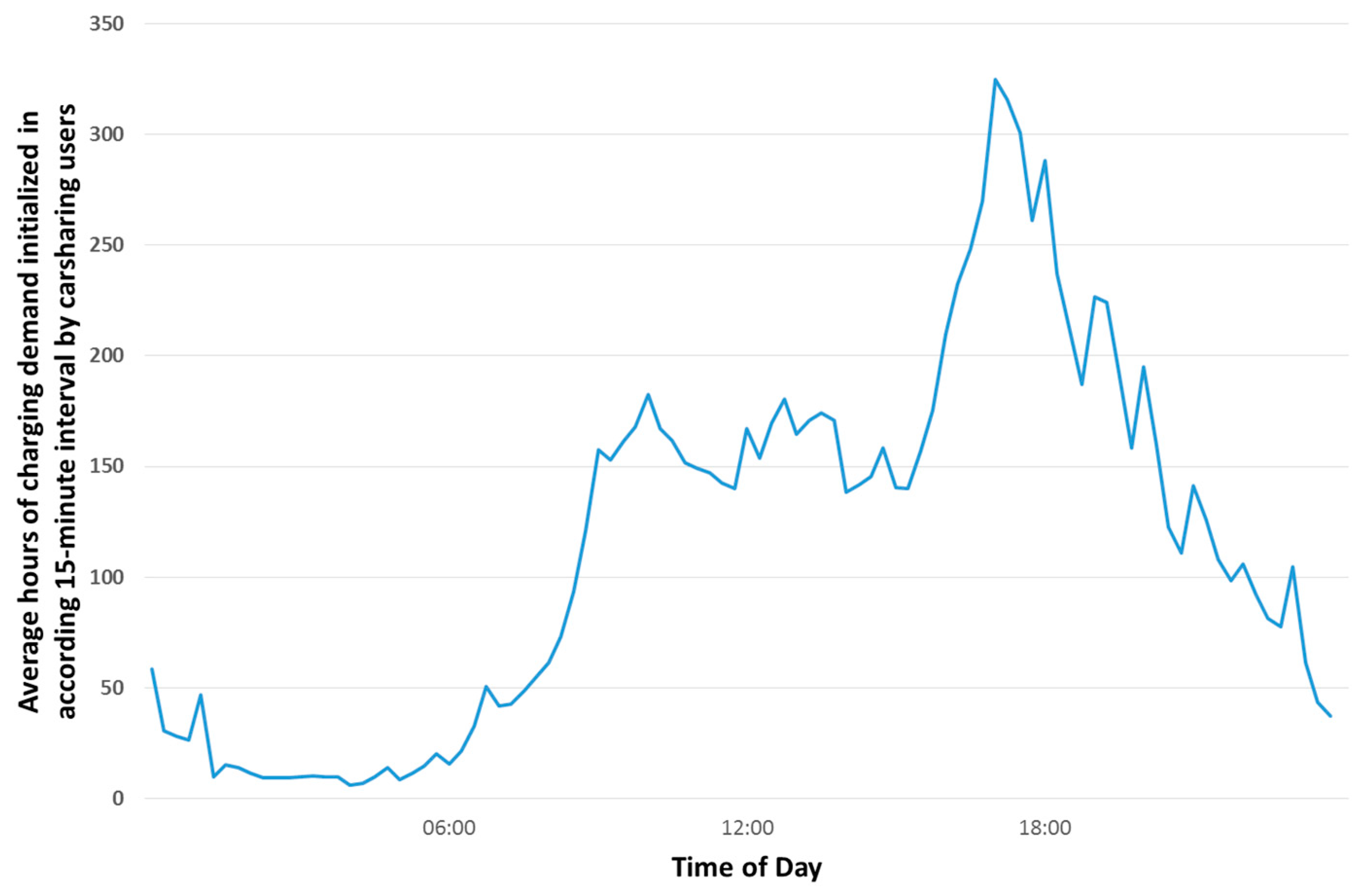 Sustainability 11 05925 g005 Sustainability 11 05925 g005