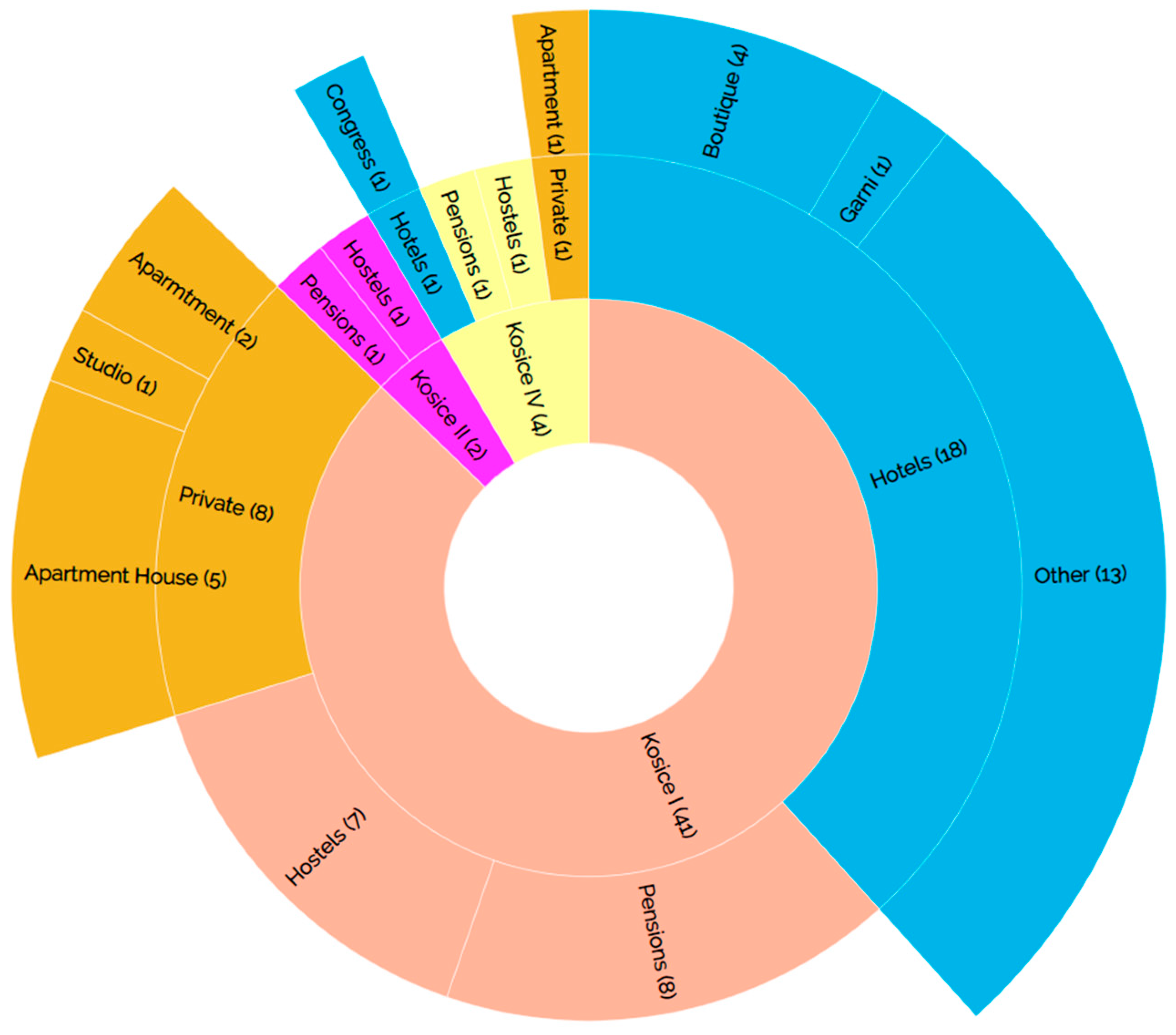Sustainability 11 05926 g004