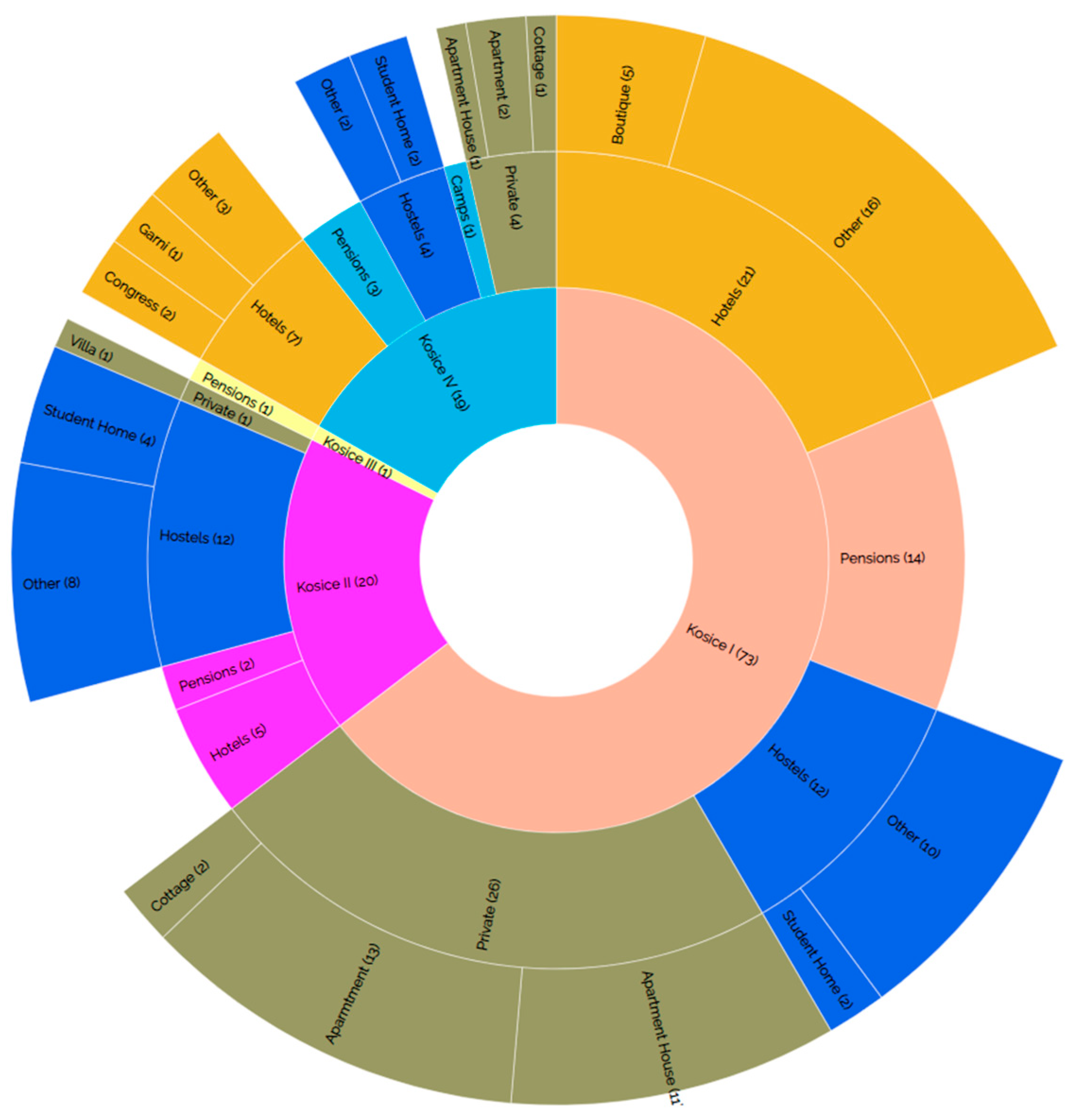 Sustainability 11 05926 g006