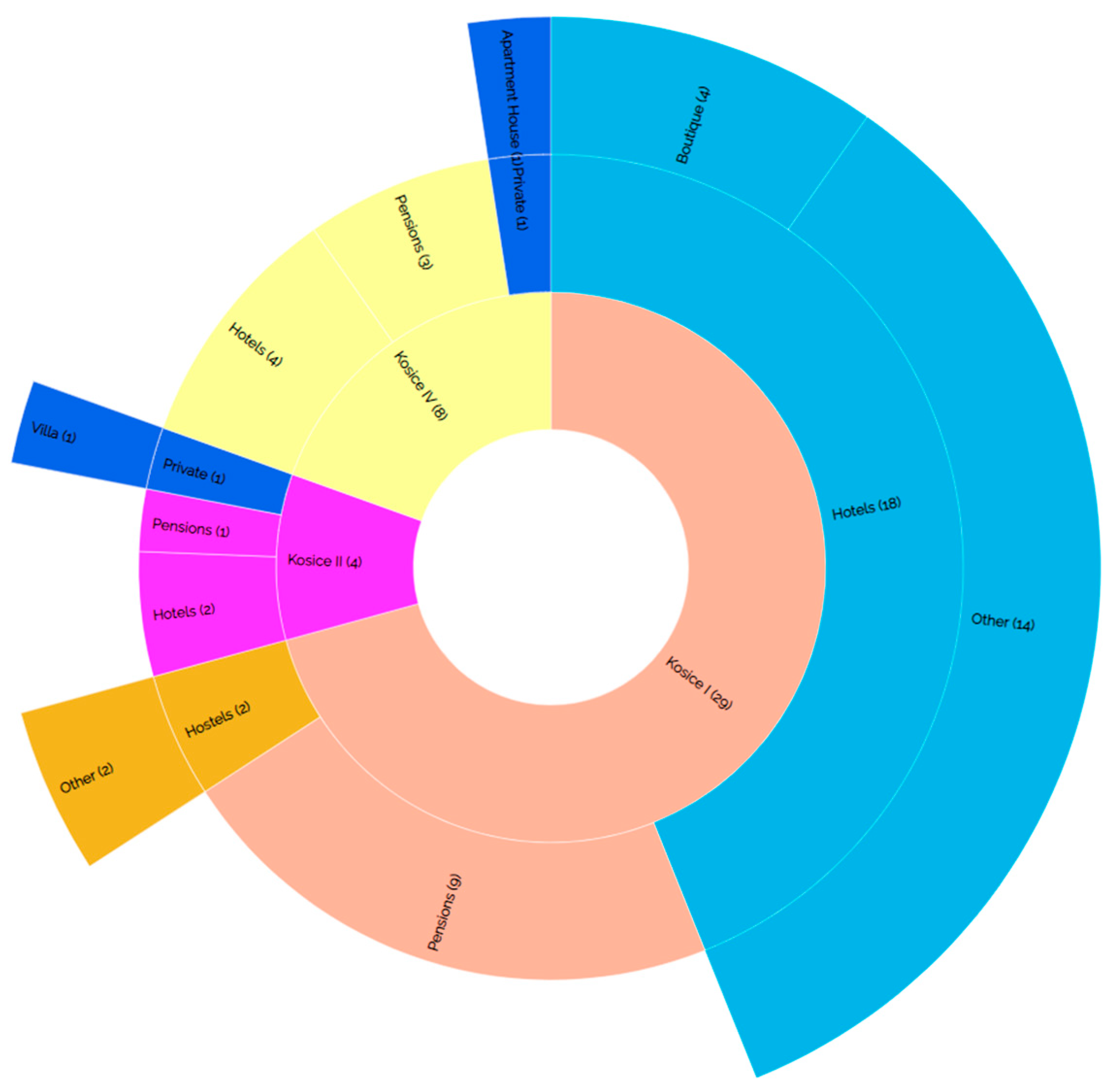 Sustainability 11 05926 g008