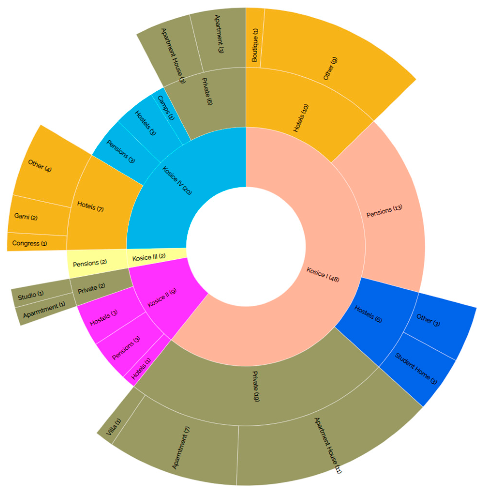 Sustainability 11 05926 g012