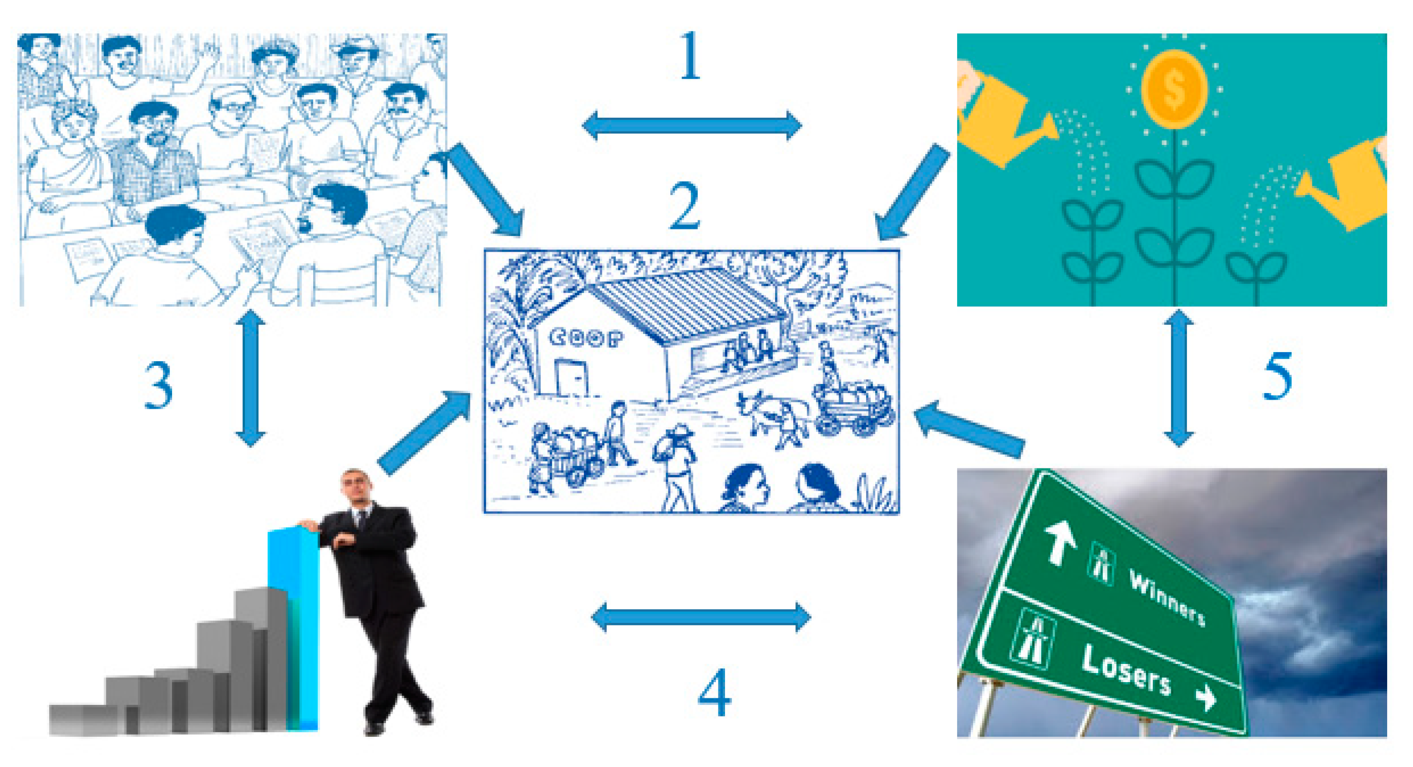 Sustainability 11 05927 g001