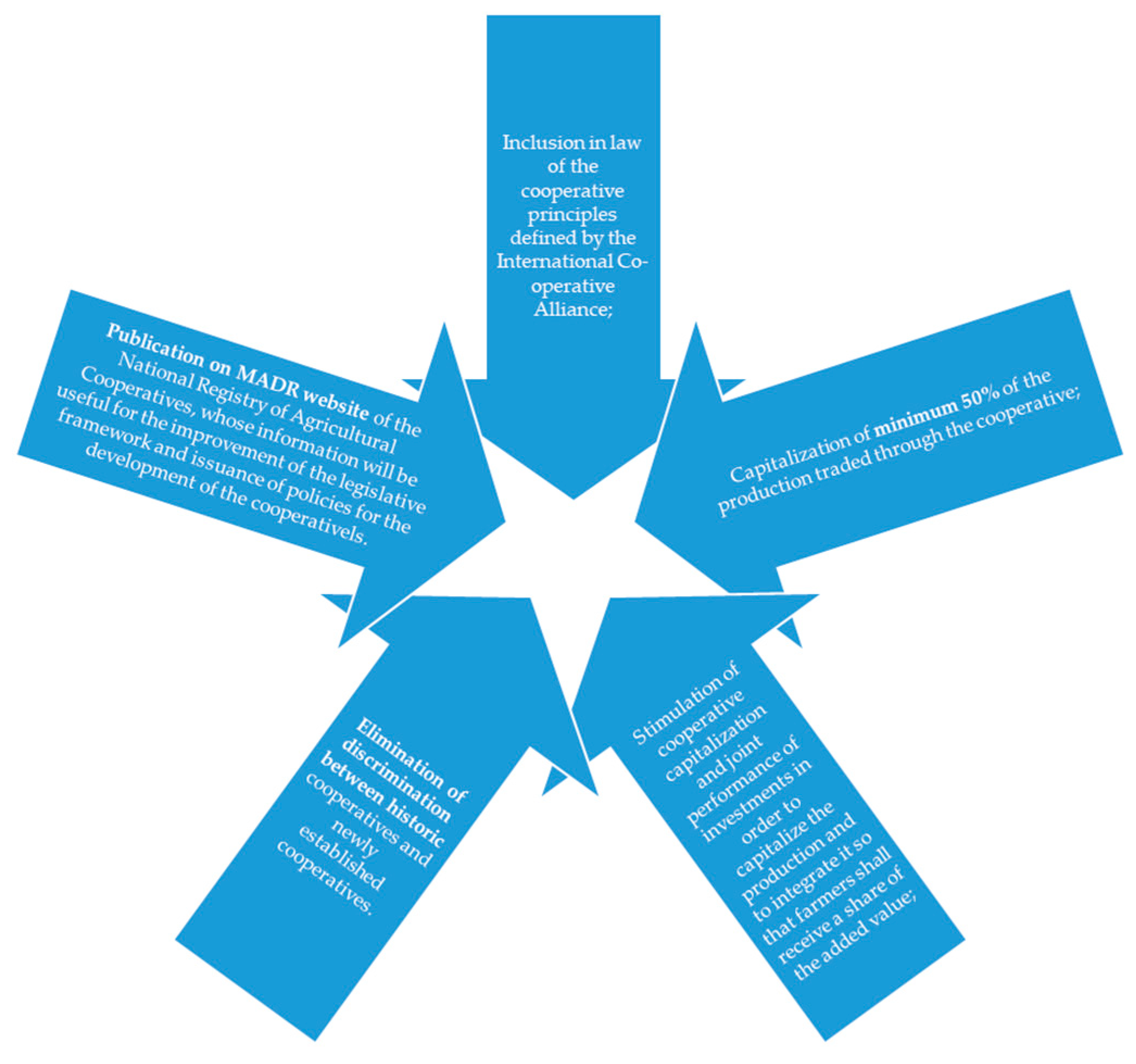 Sustainability 11 05927 g003