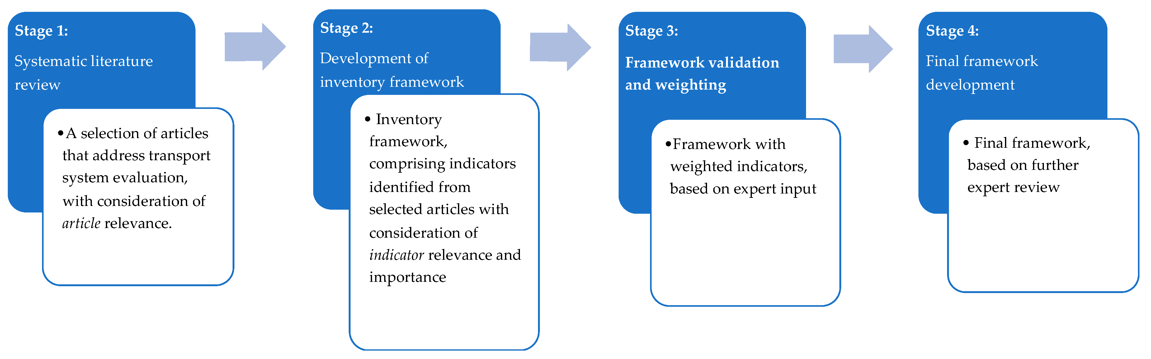 Sustainability 11 05929 g001