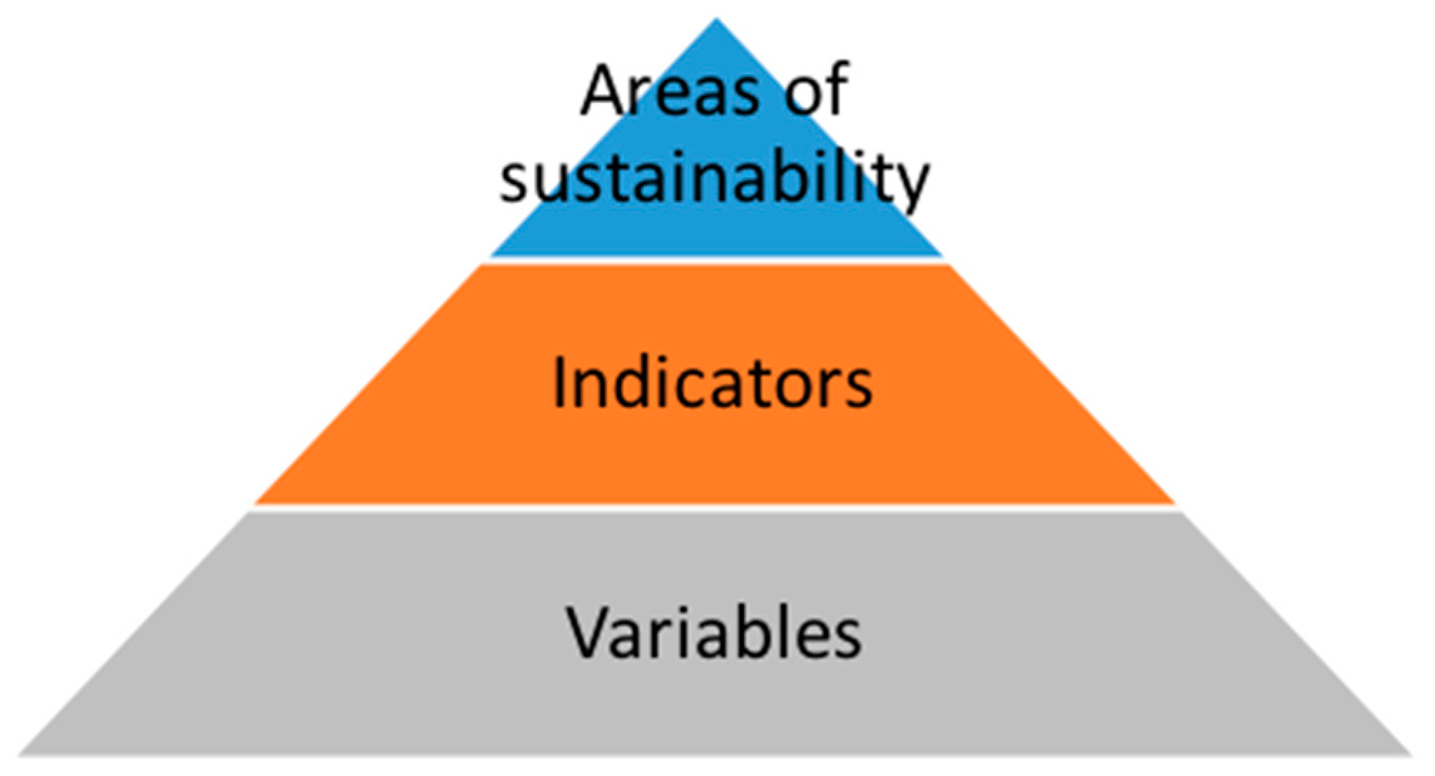 Sustainability 11 05929 g002