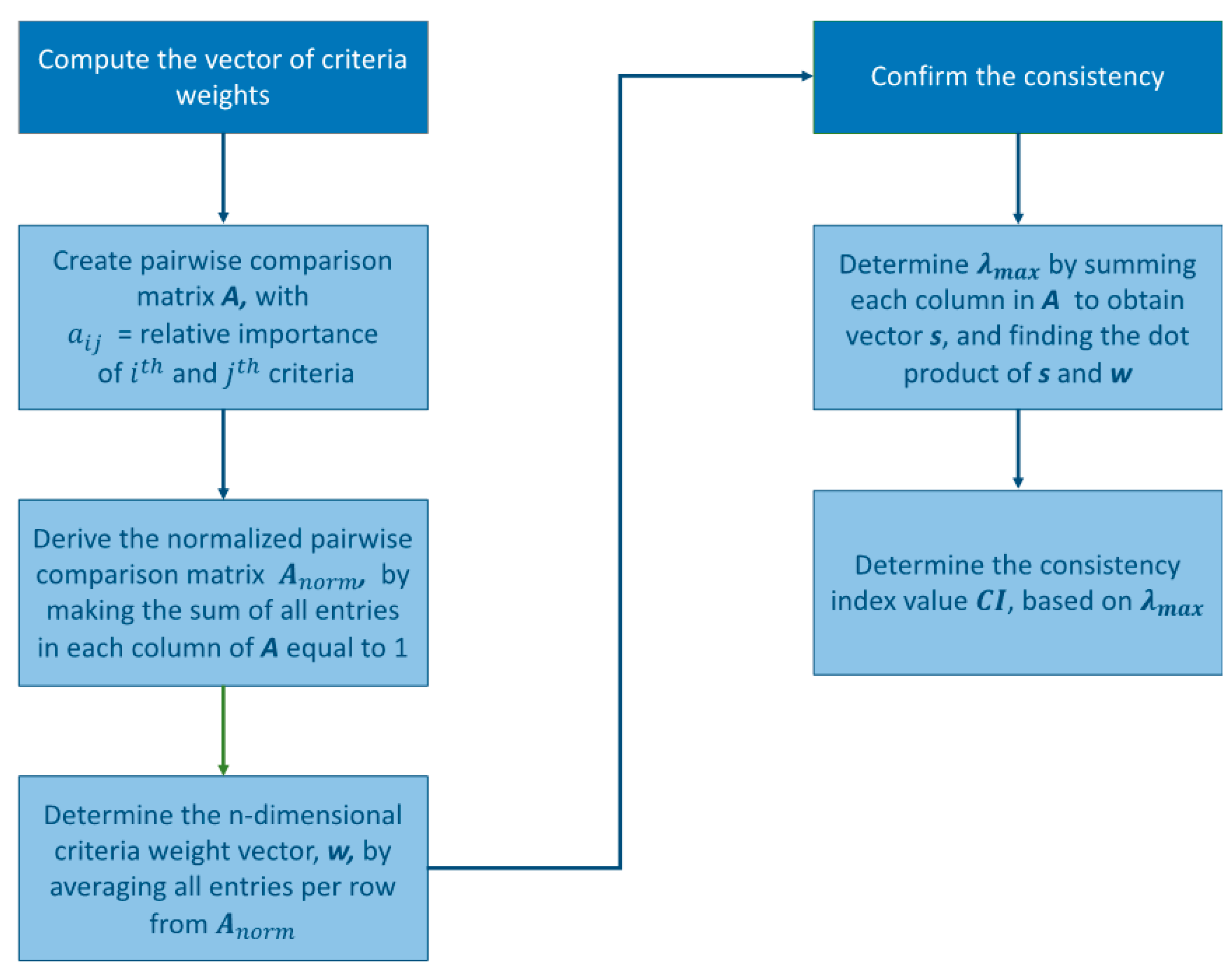 Sustainability 11 05929 g003