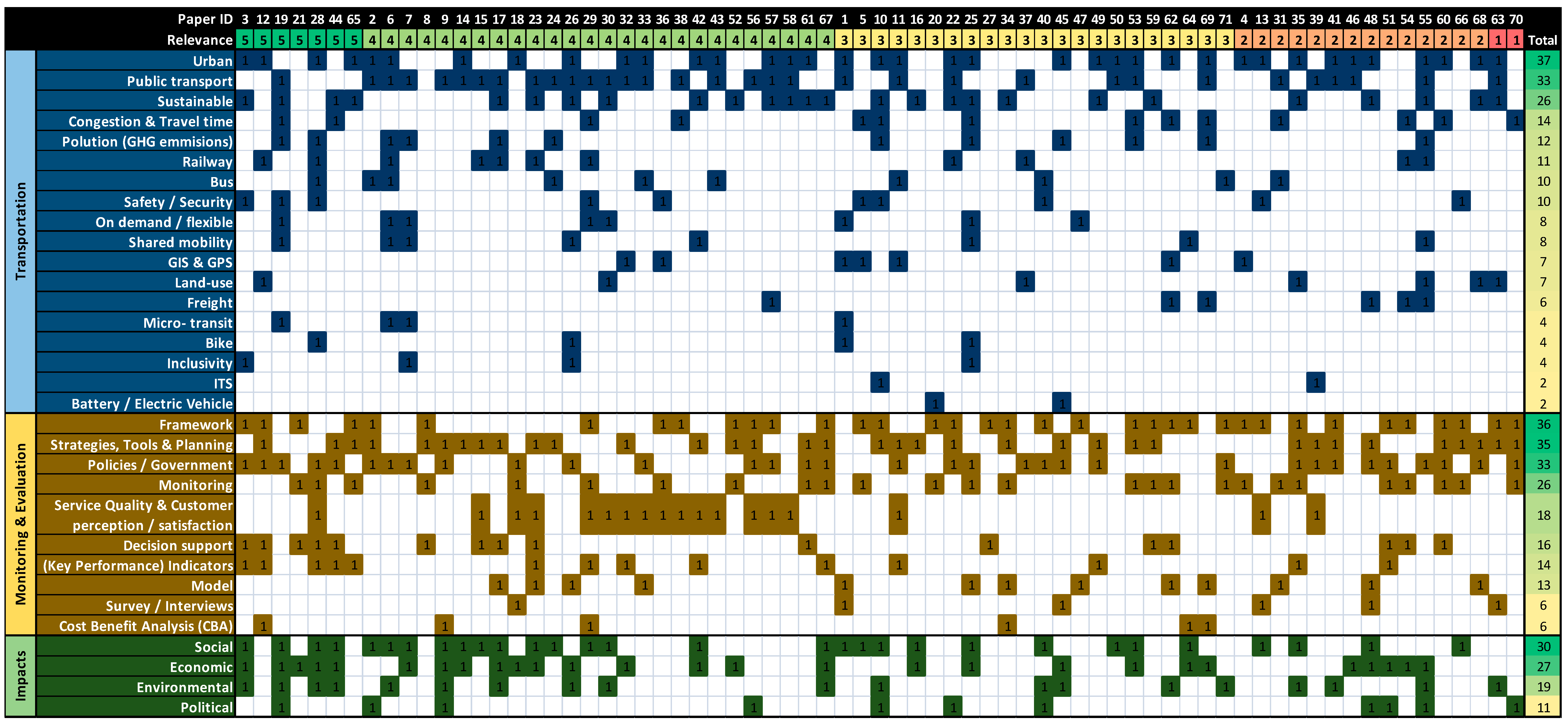 Sustainability 11 05929 g004