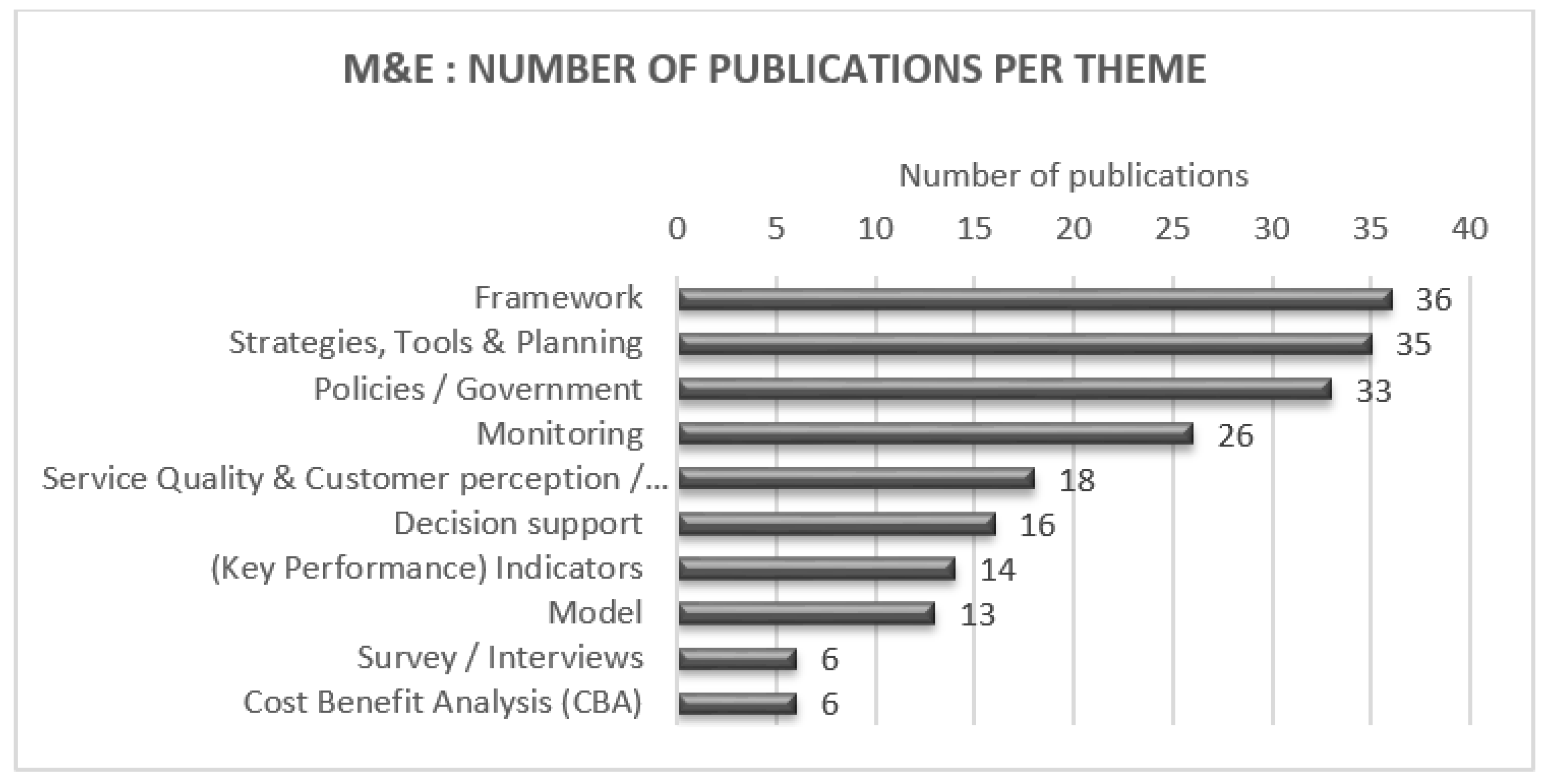 Sustainability 11 05929 g005