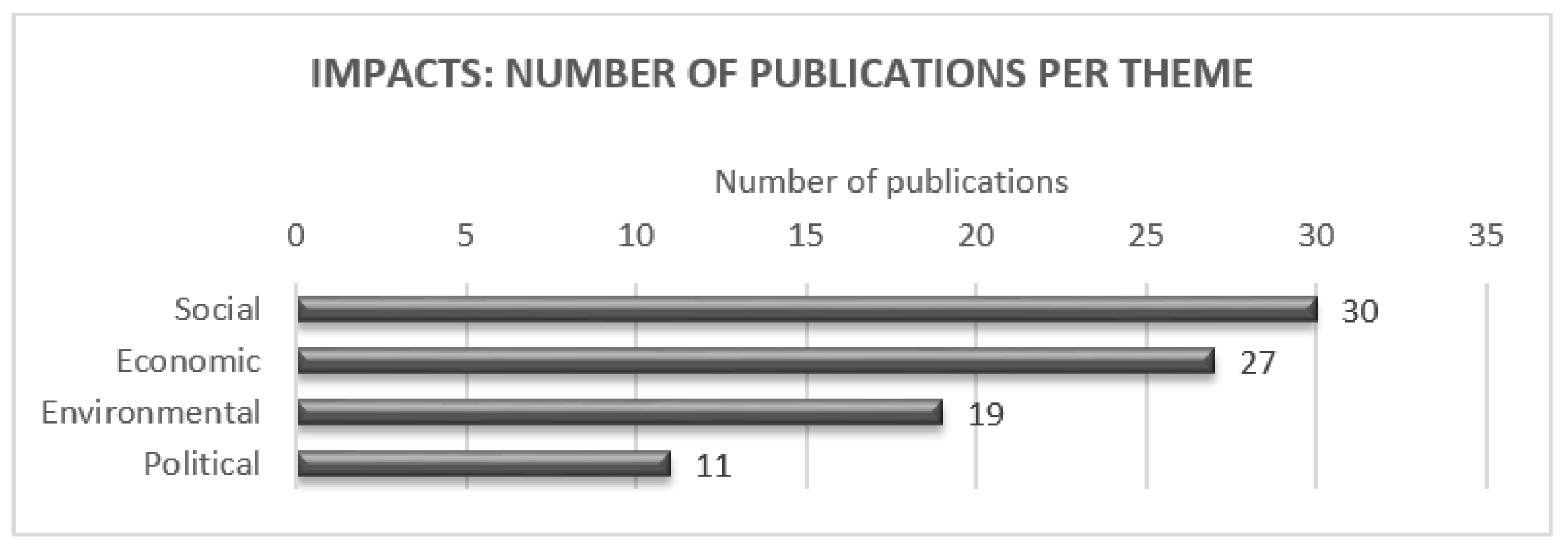 Sustainability 11 05929 g006