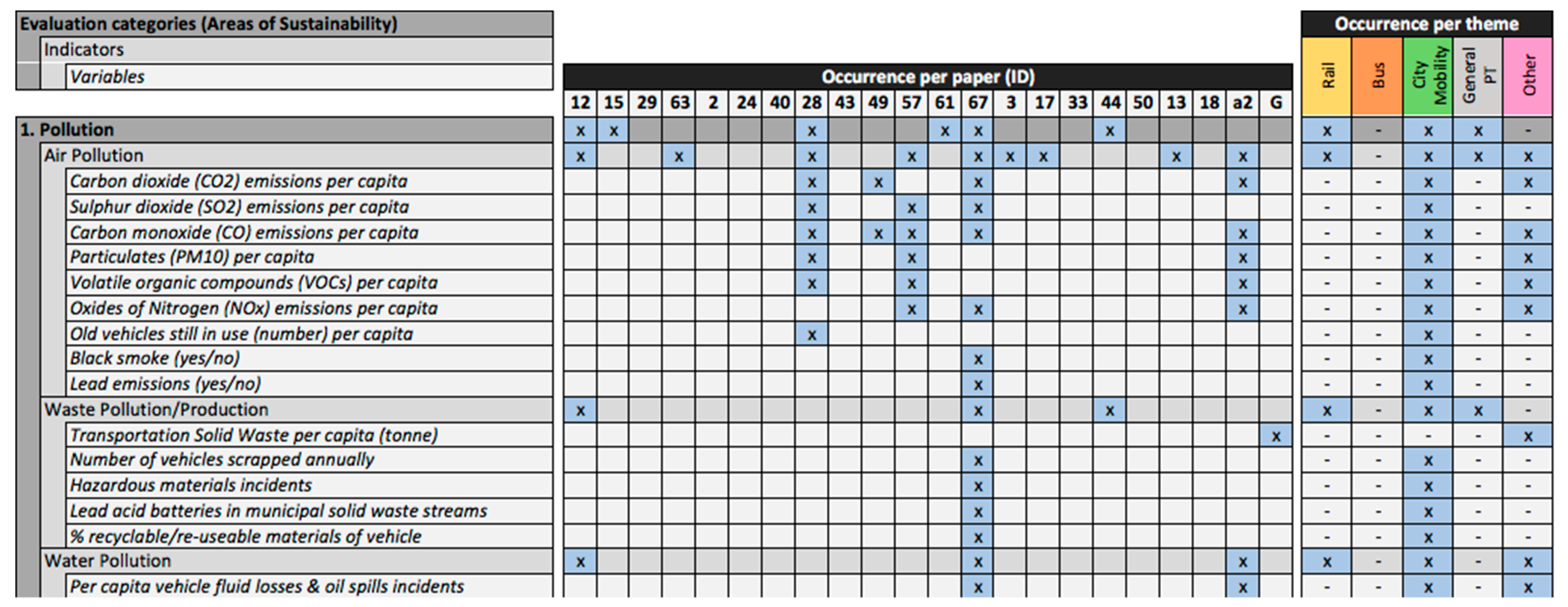 Sustainability 11 05929 g008