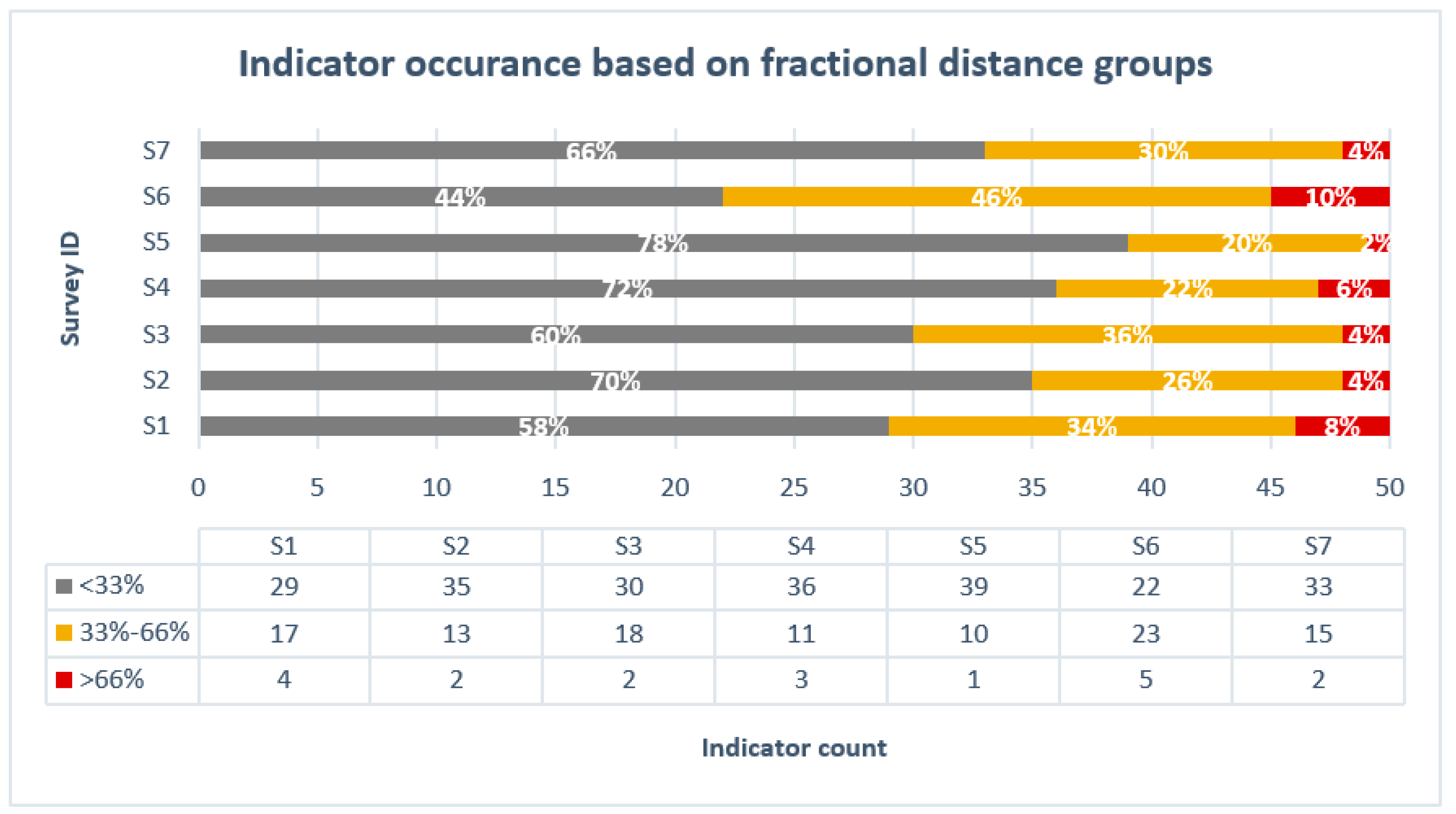 Sustainability 11 05929 g009