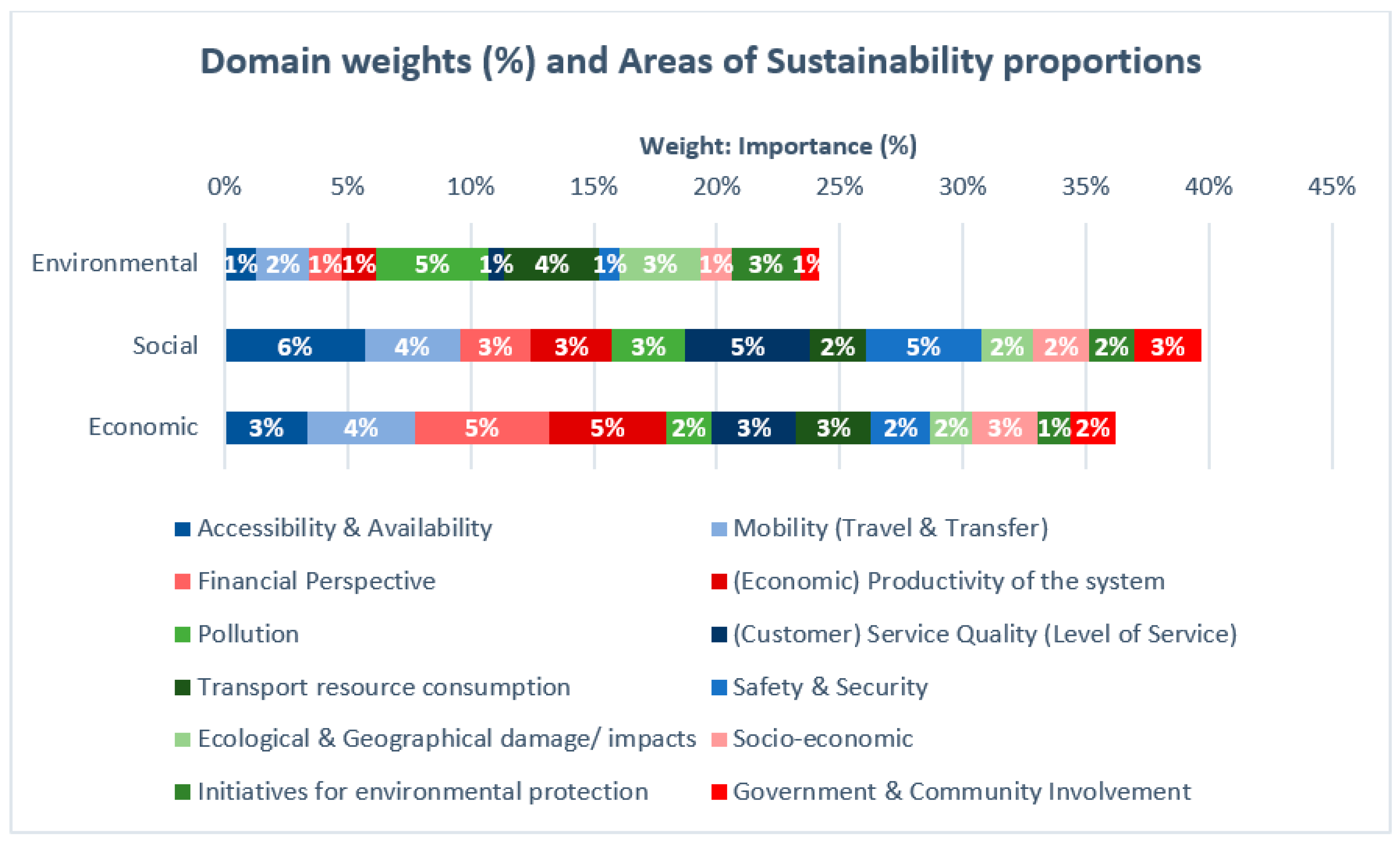 Sustainability 11 05929 g011