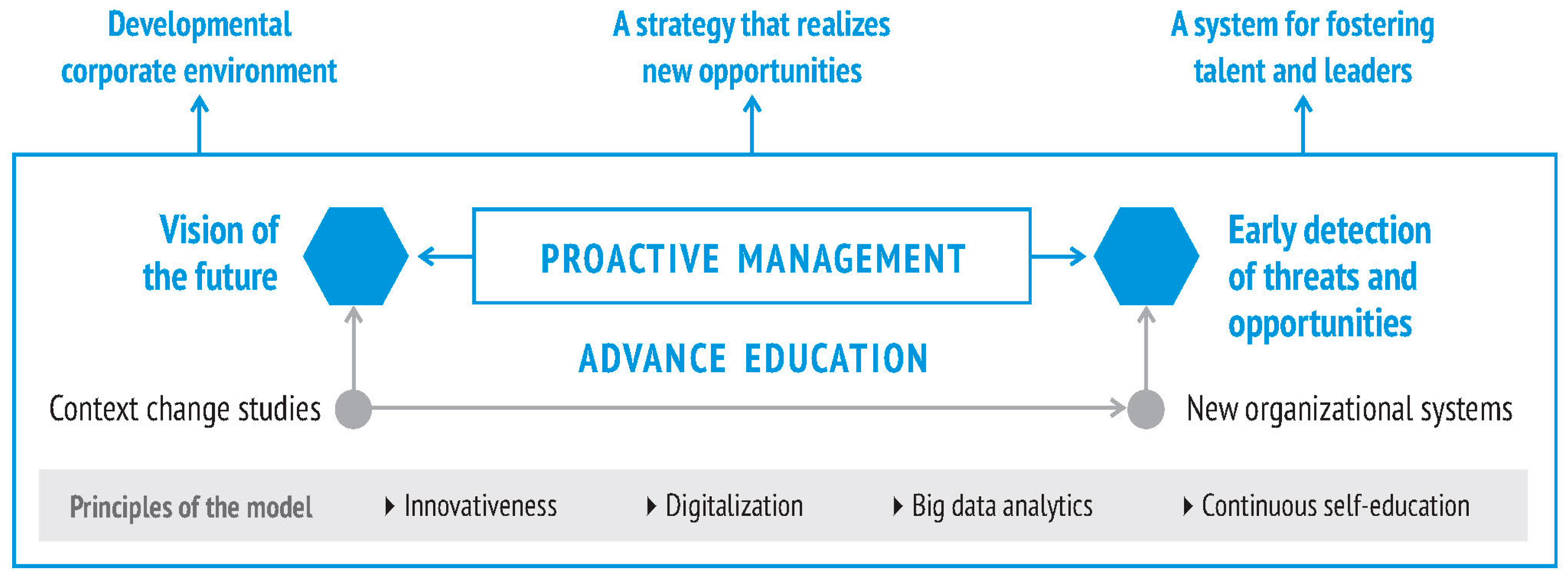 Sustainability 11 05930 g001