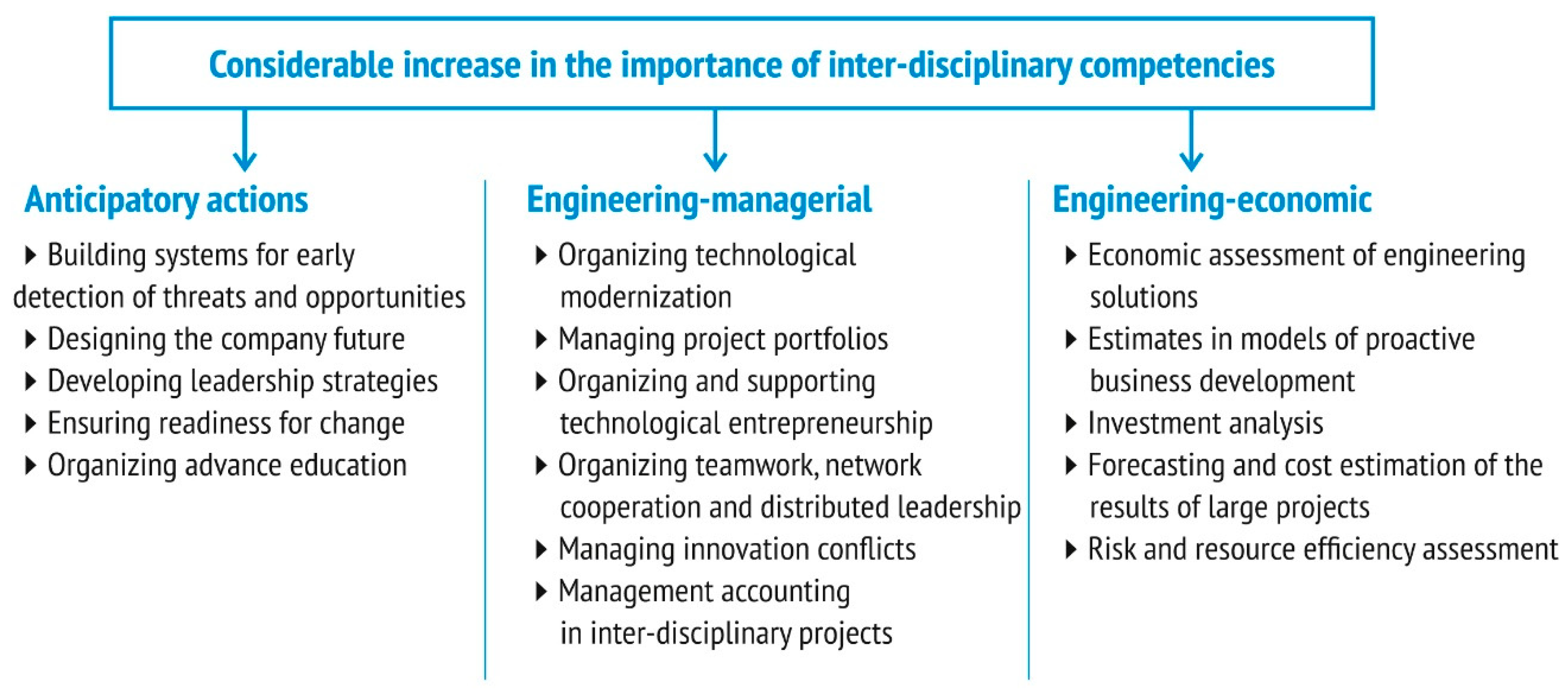 Sustainability 11 05930 g002