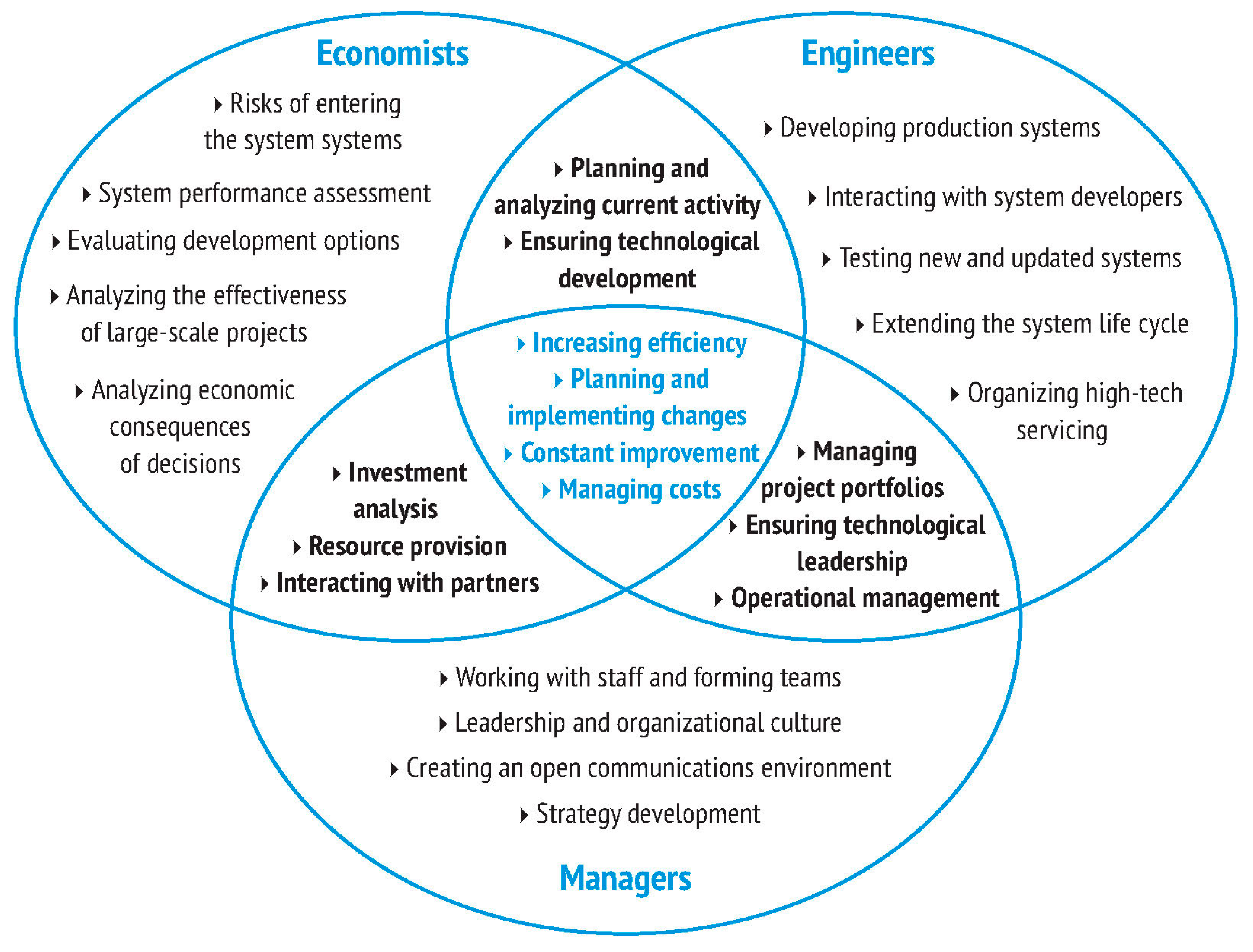 Sustainability 11 05930 g003