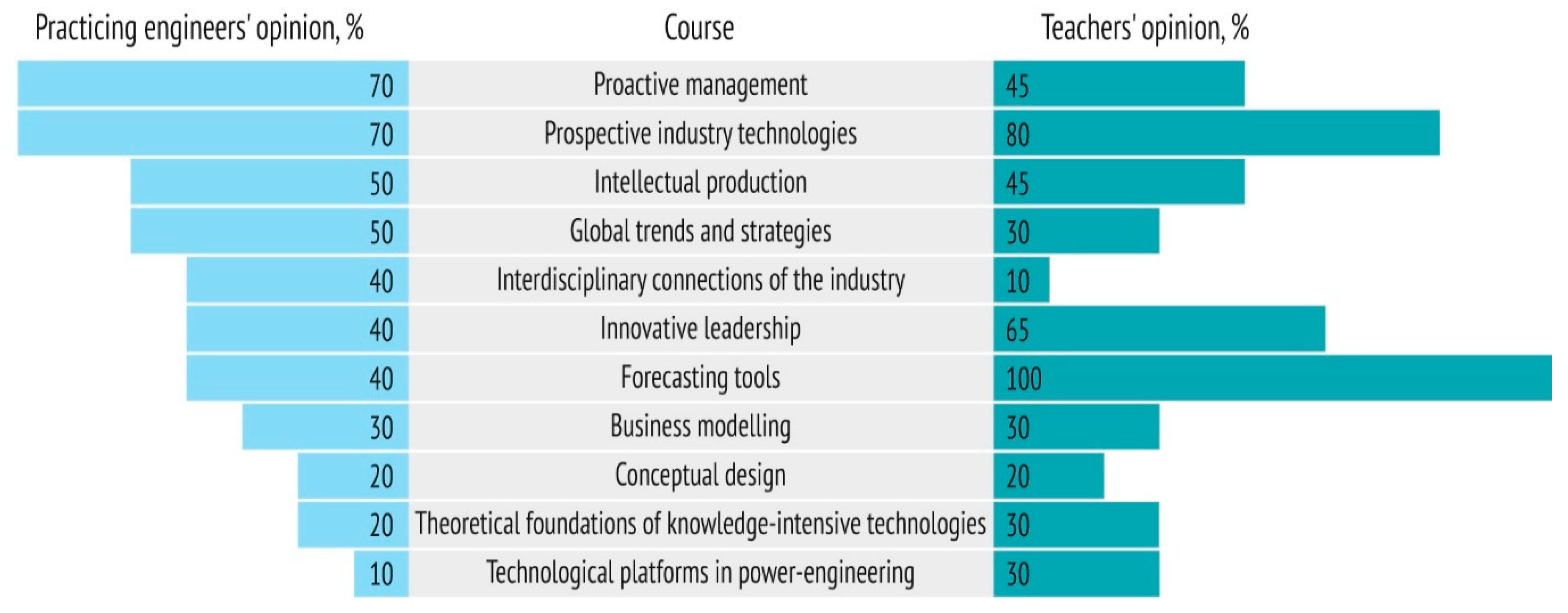 Sustainability 11 05930 g004