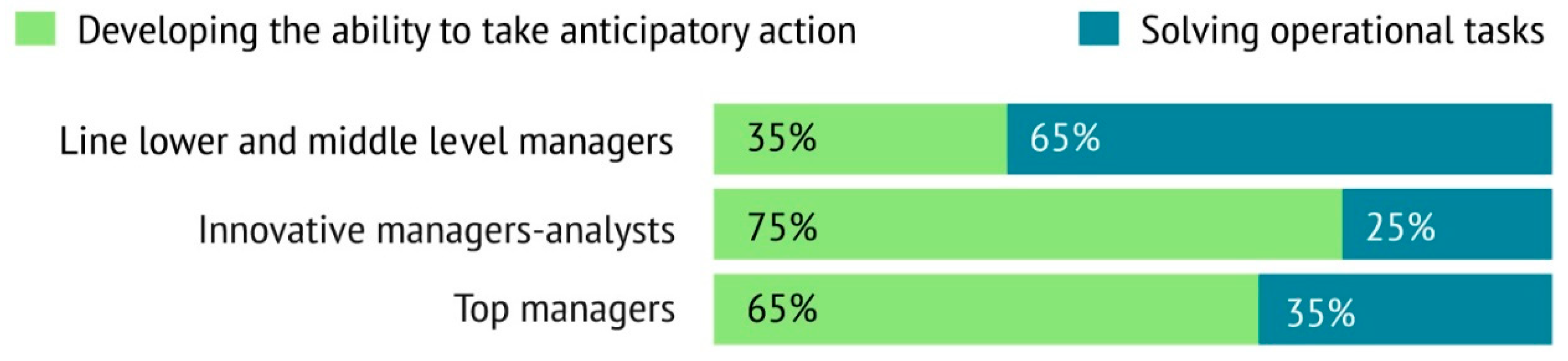 Sustainability 11 05930 g006
