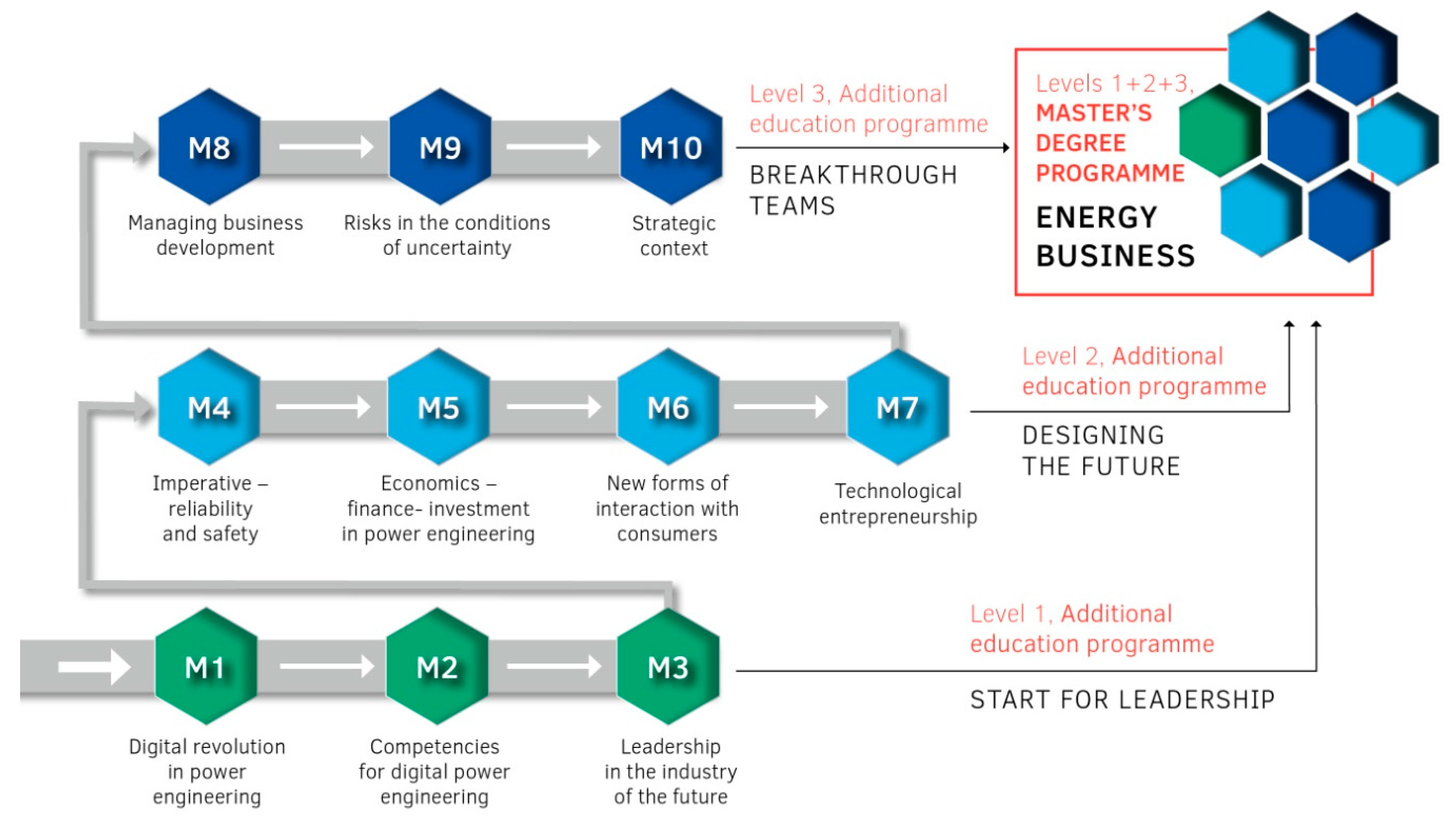 Sustainability 11 05930 g009