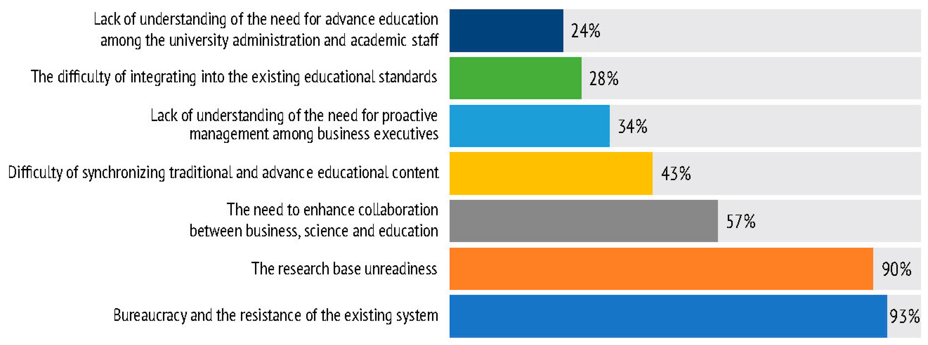 Sustainability 11 05930 g011