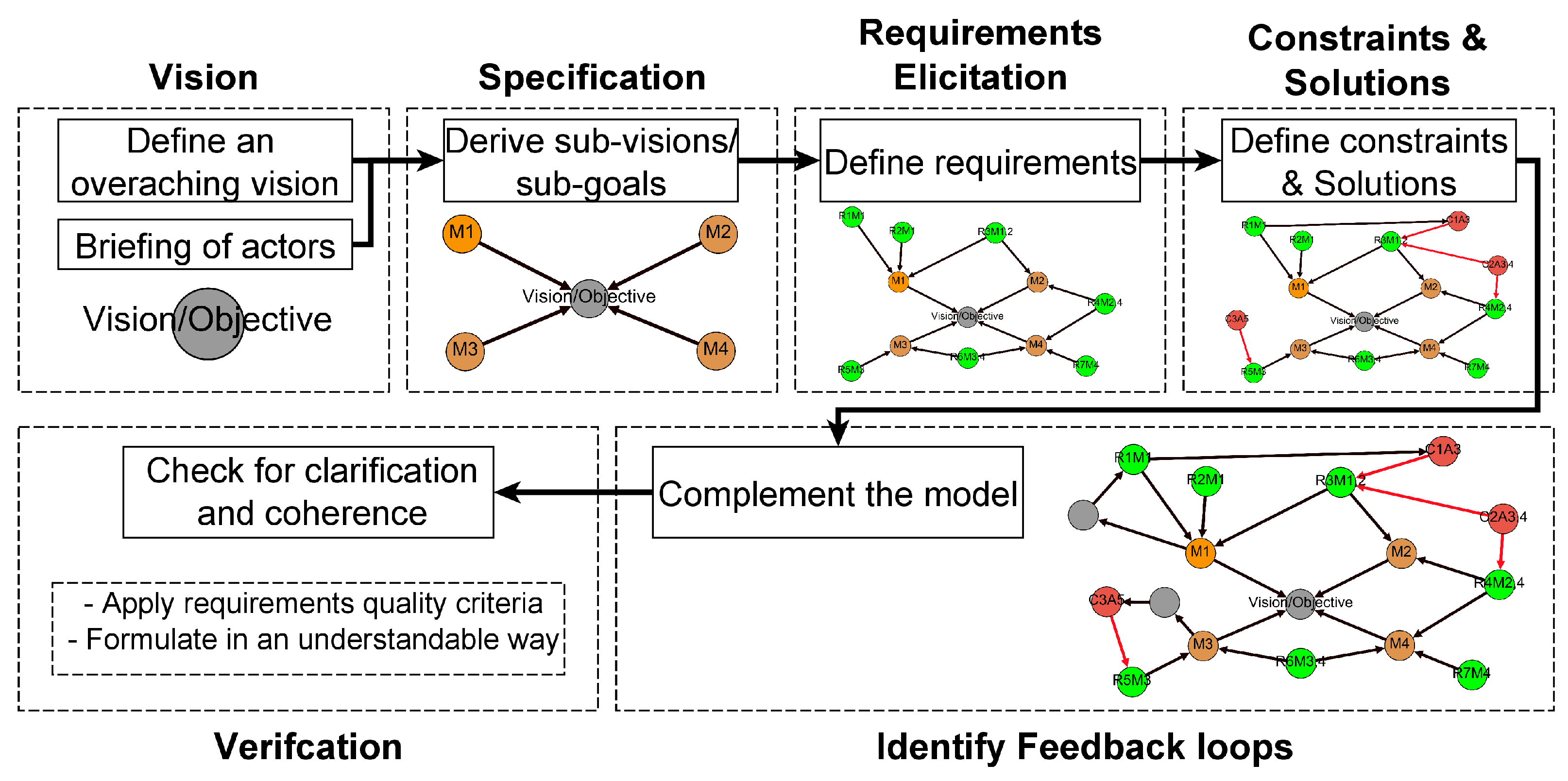 Sustainability 11 05931 g003