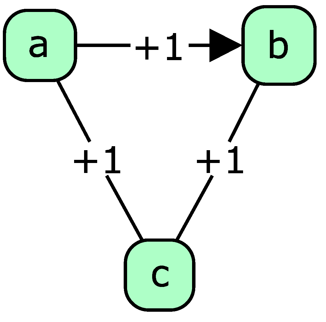 Sustainability 11 05931 g005